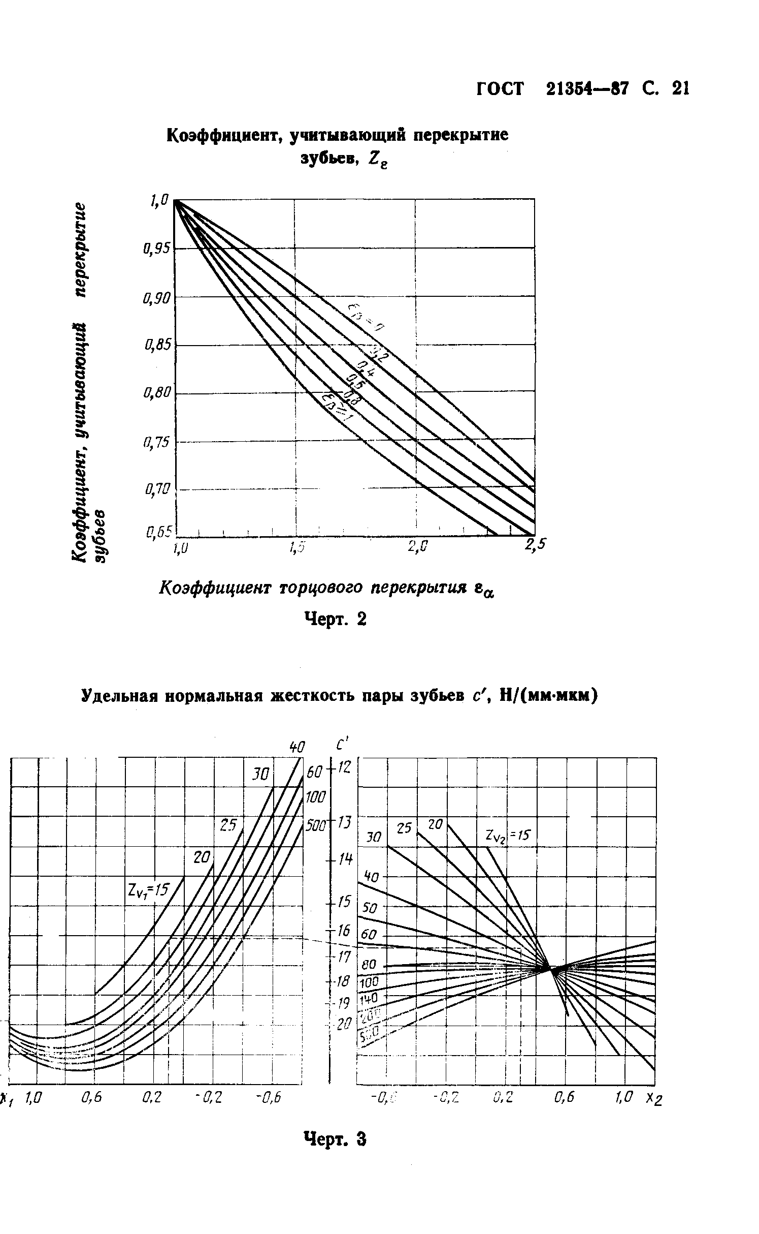ГОСТ 21354-87
