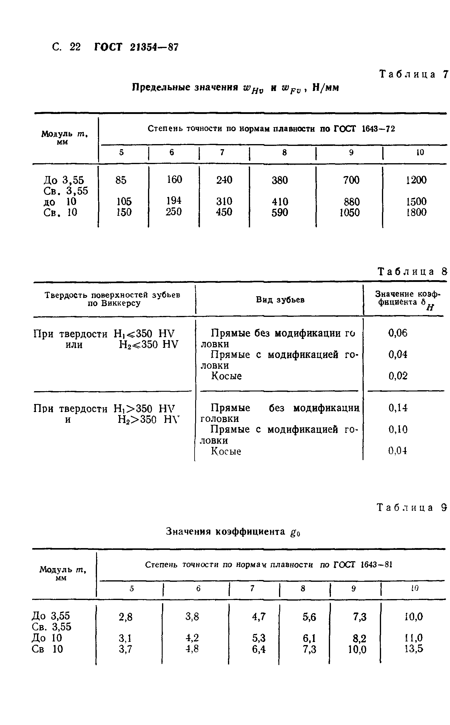 ГОСТ 21354-87