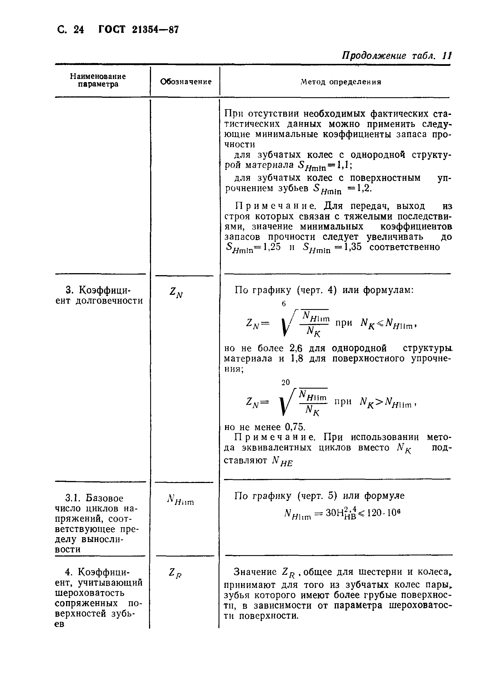 ГОСТ 21354-87