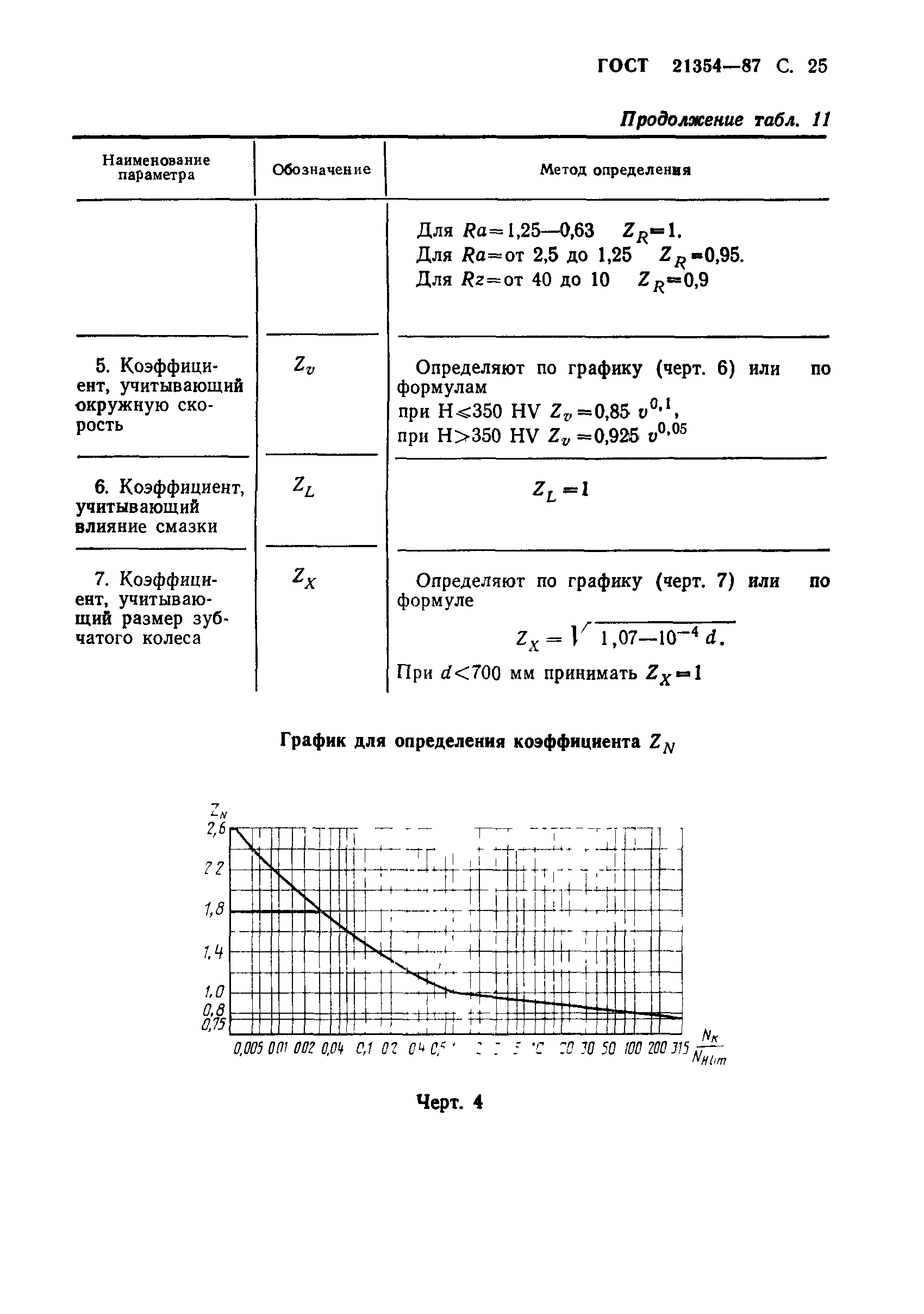 ГОСТ 21354-87