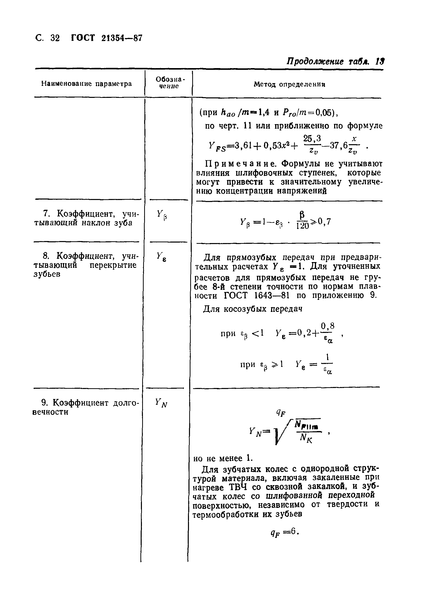 ГОСТ 21354-87