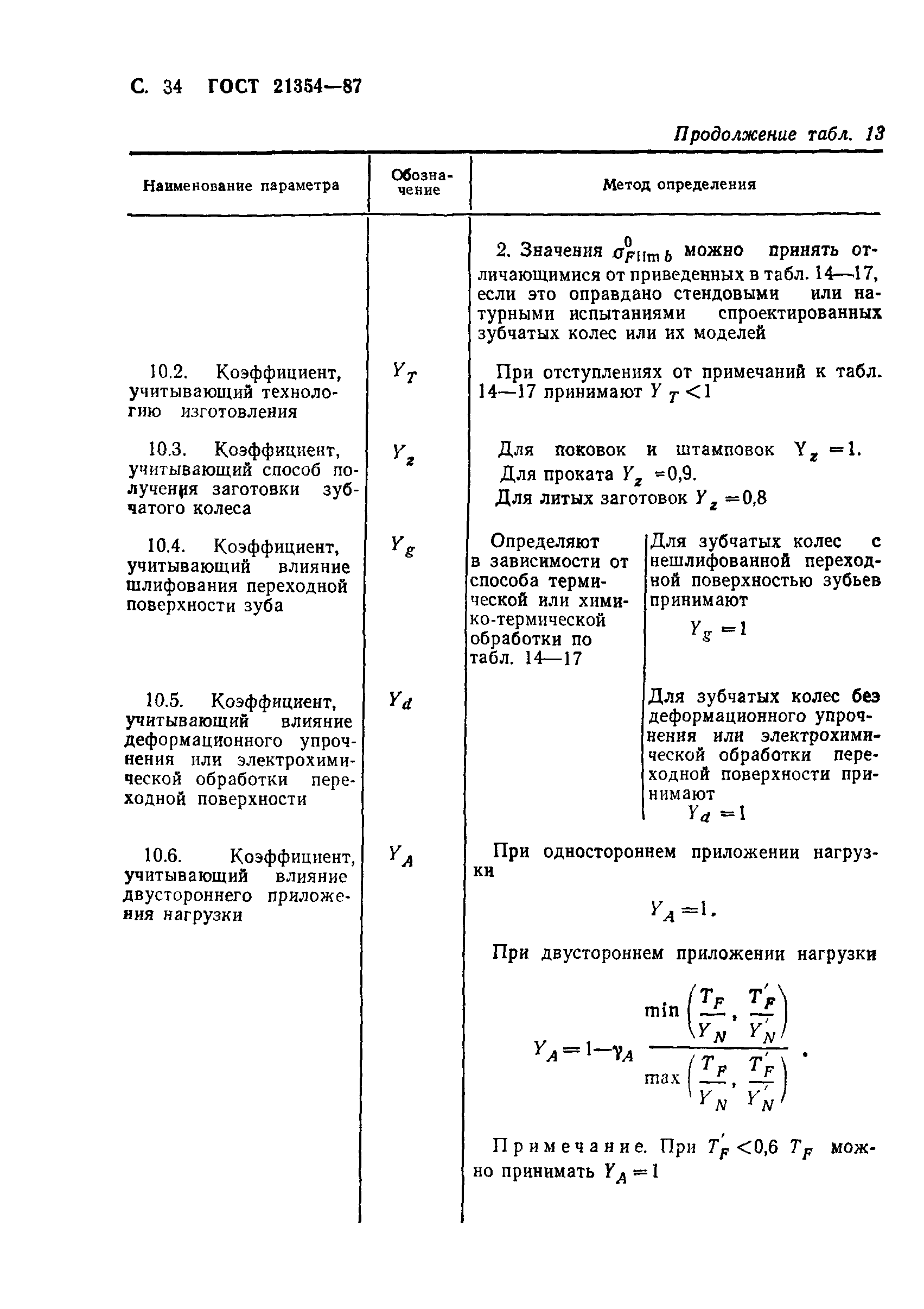 ГОСТ 21354-87