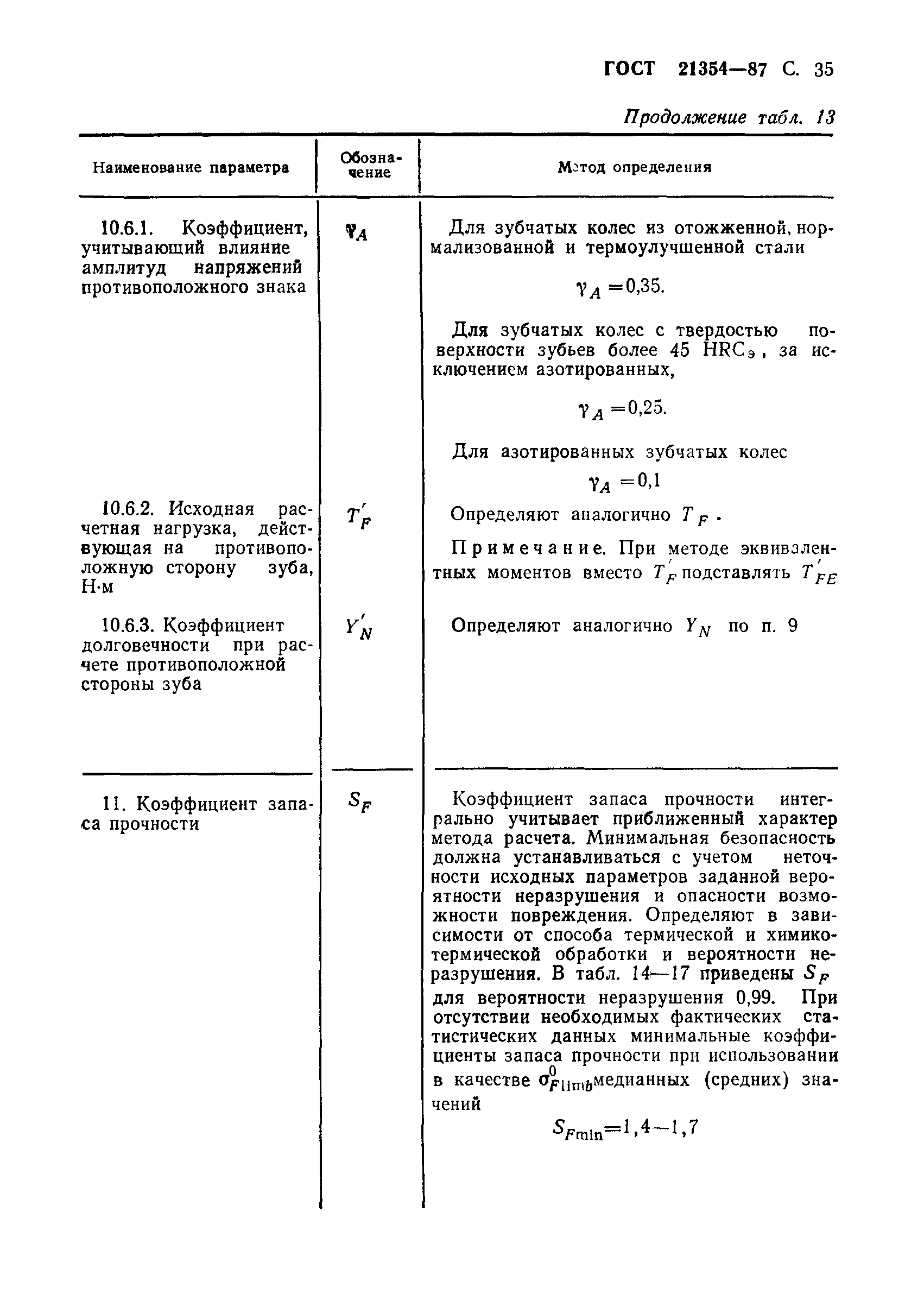 ГОСТ 21354-87