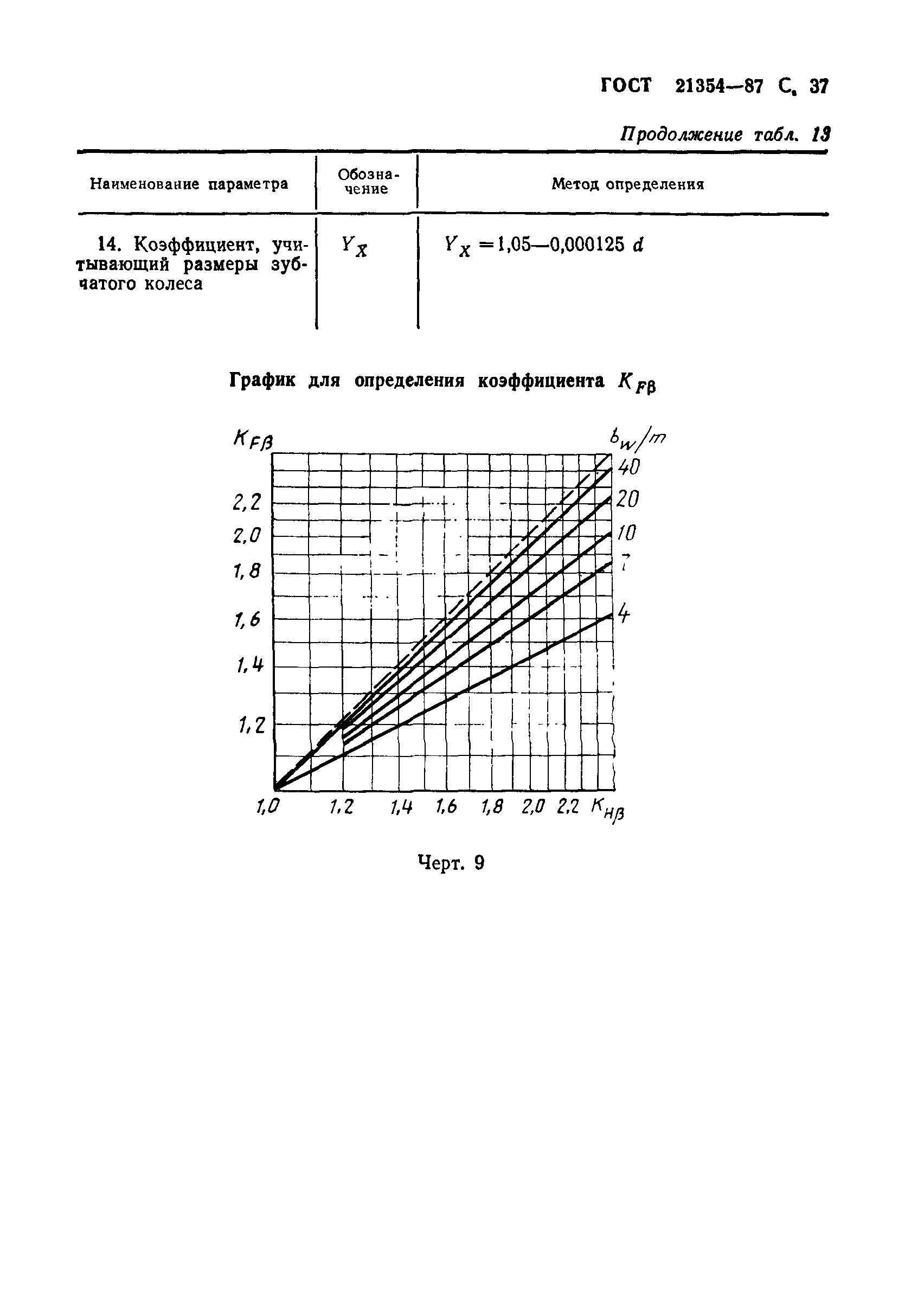 ГОСТ 21354-87