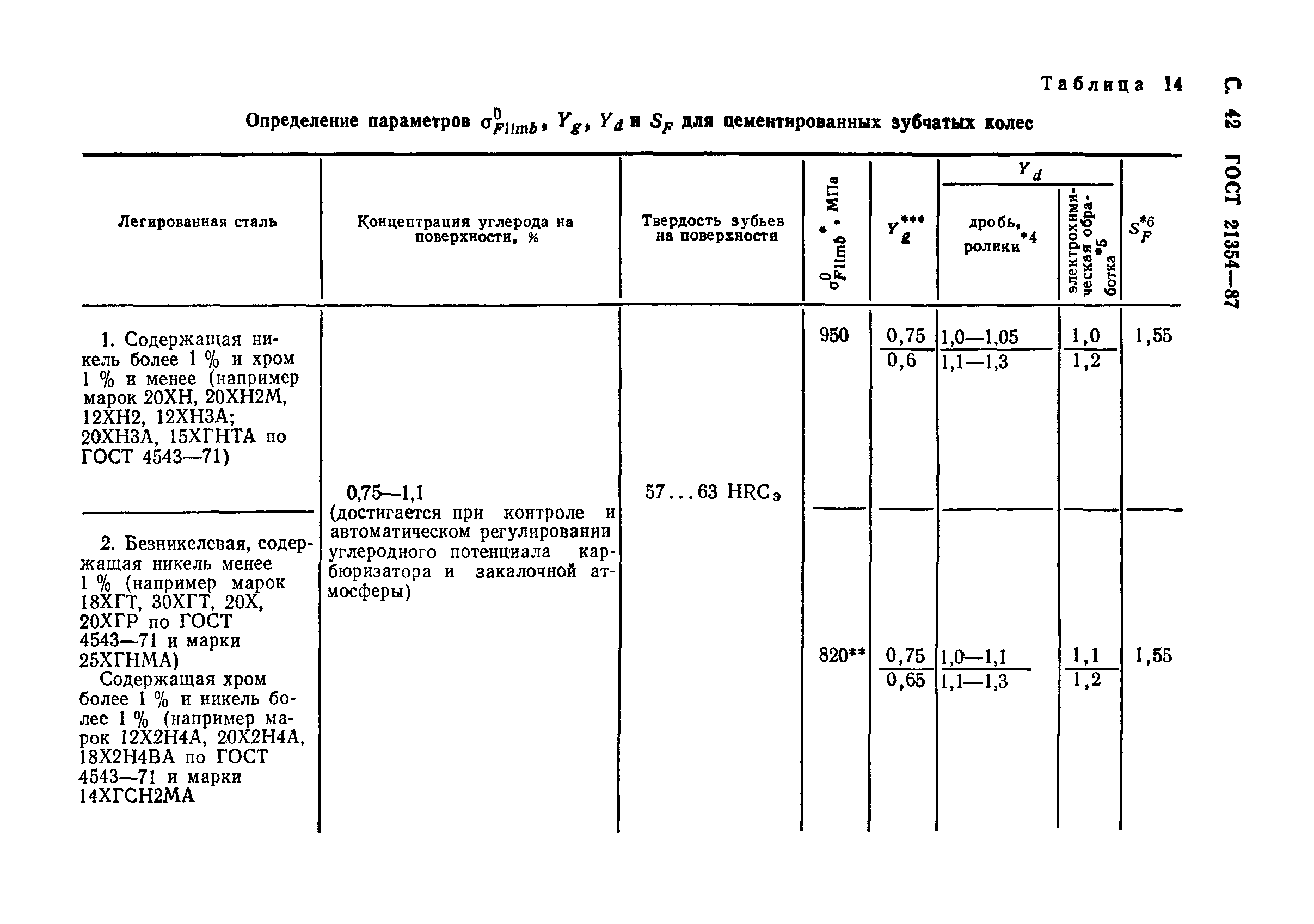 ГОСТ 21354-87