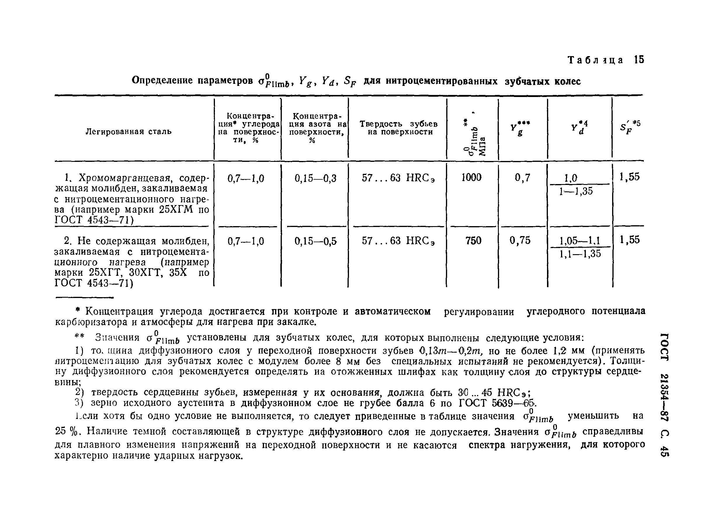 ГОСТ 21354-87