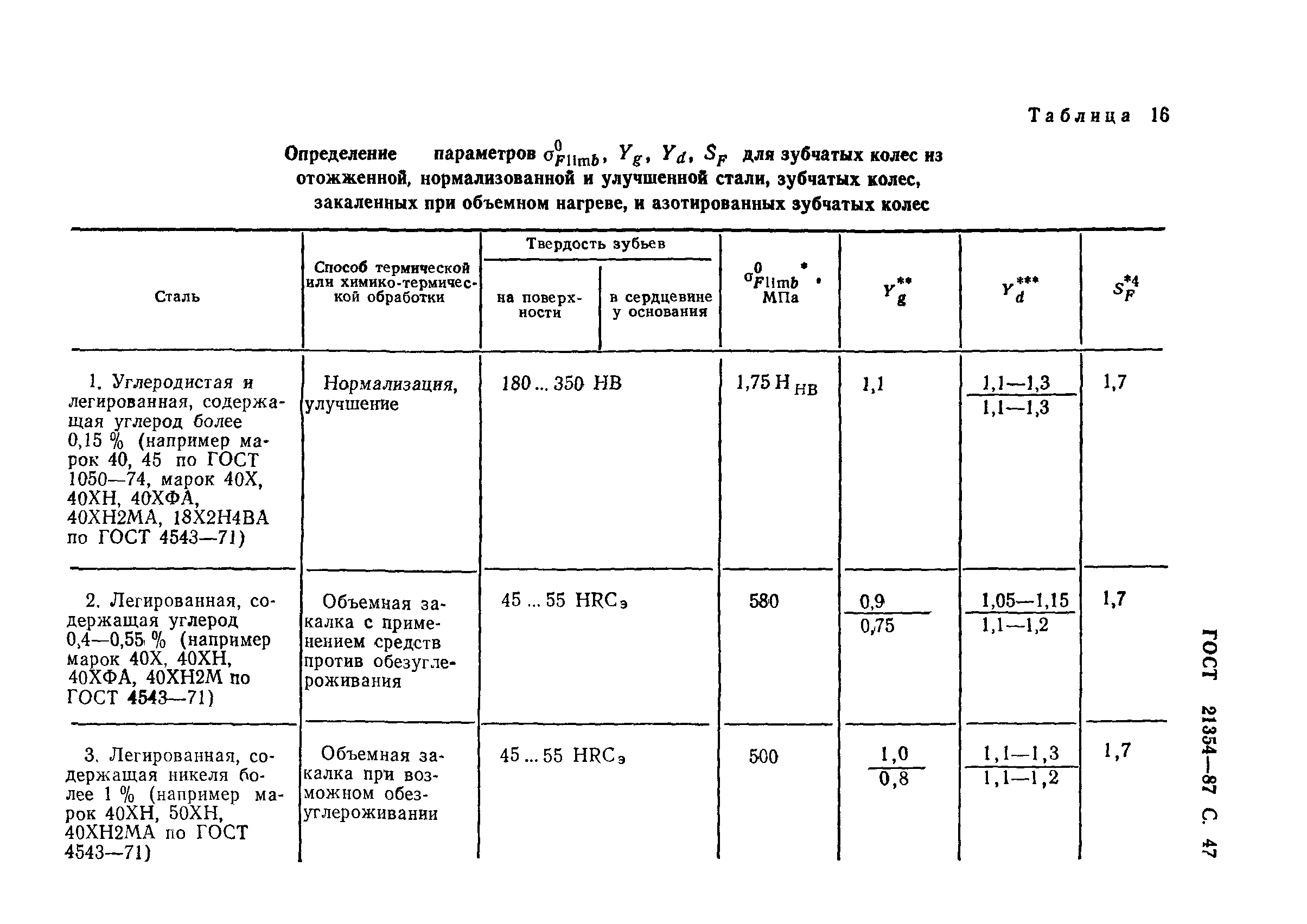 ГОСТ 21354-87