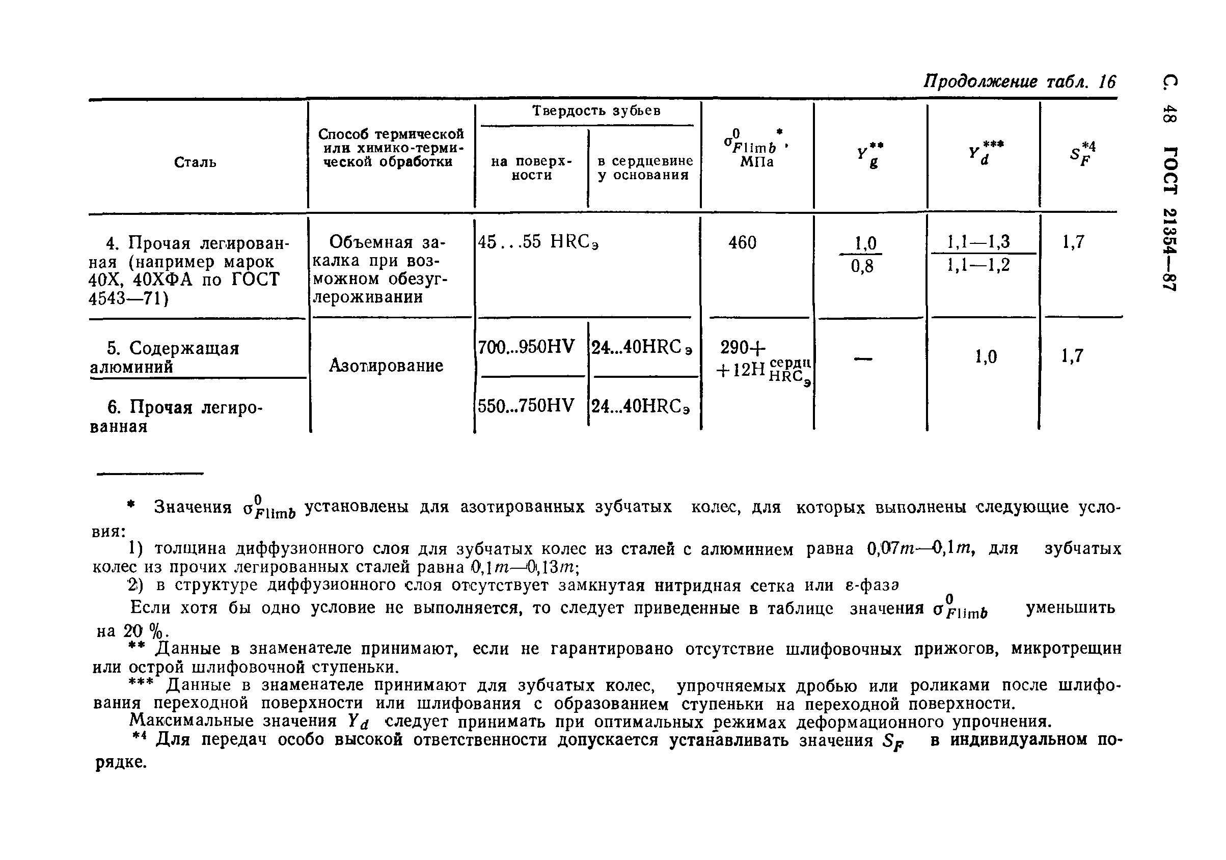 ГОСТ 21354-87
