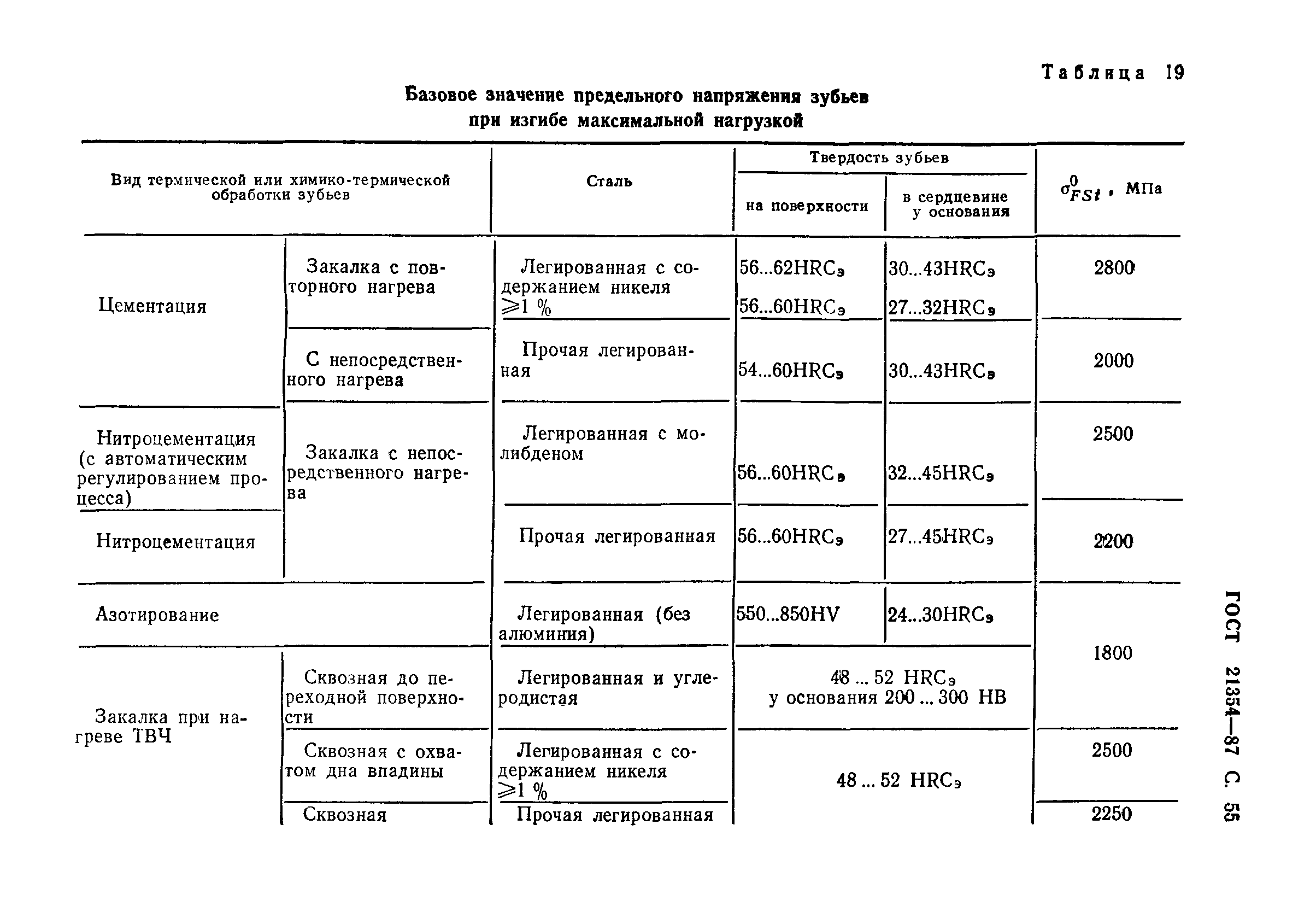 ГОСТ 21354-87