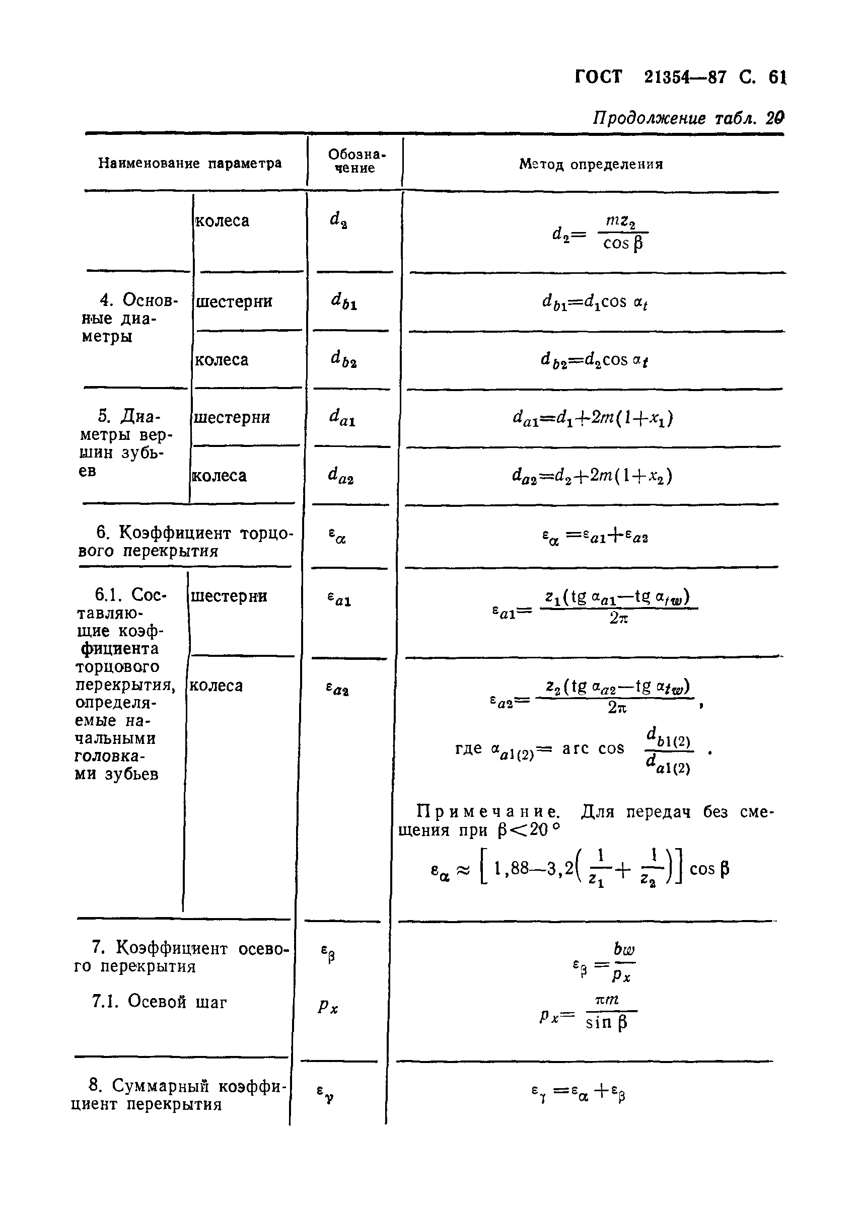 ГОСТ 21354-87