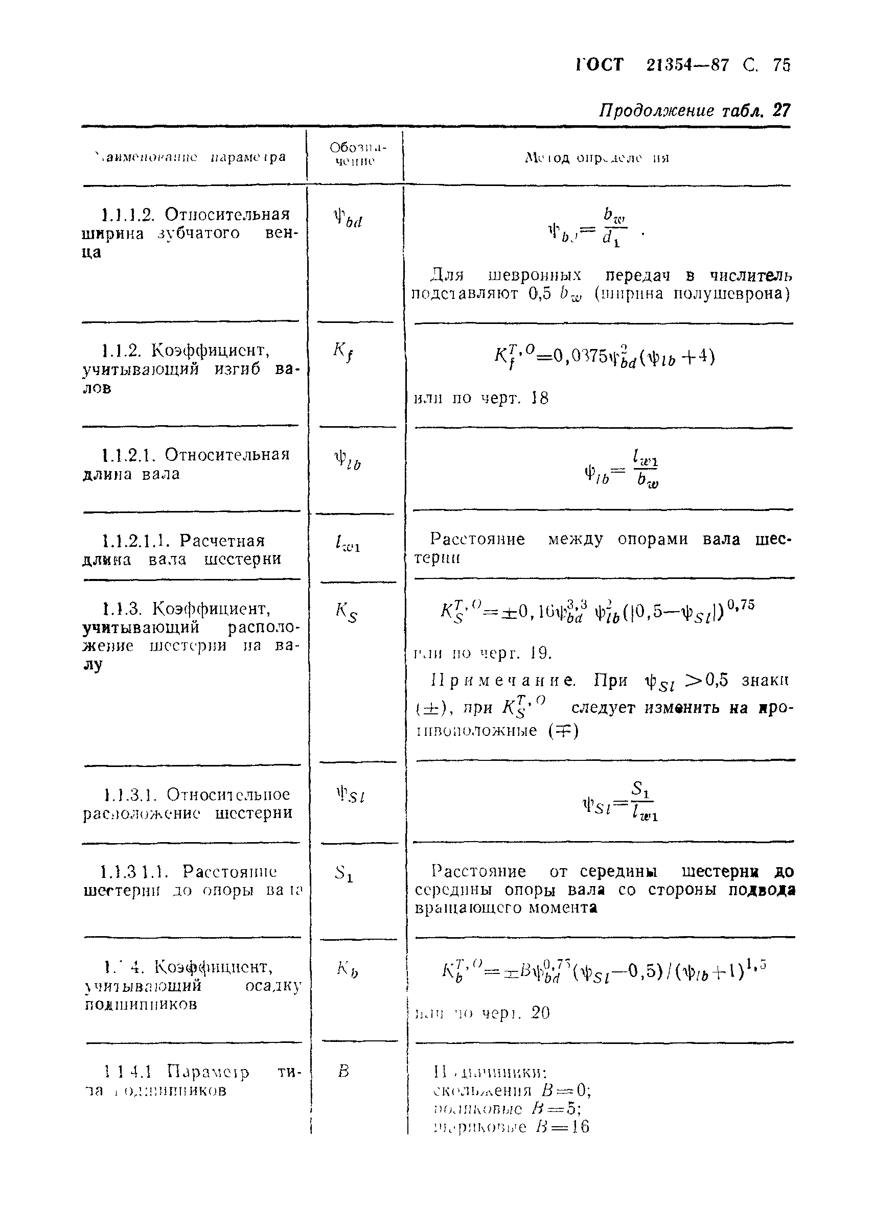 ГОСТ 21354-87