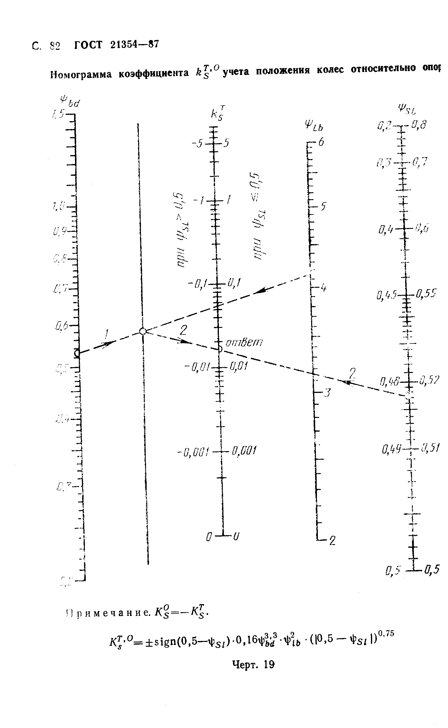 ГОСТ 21354-87