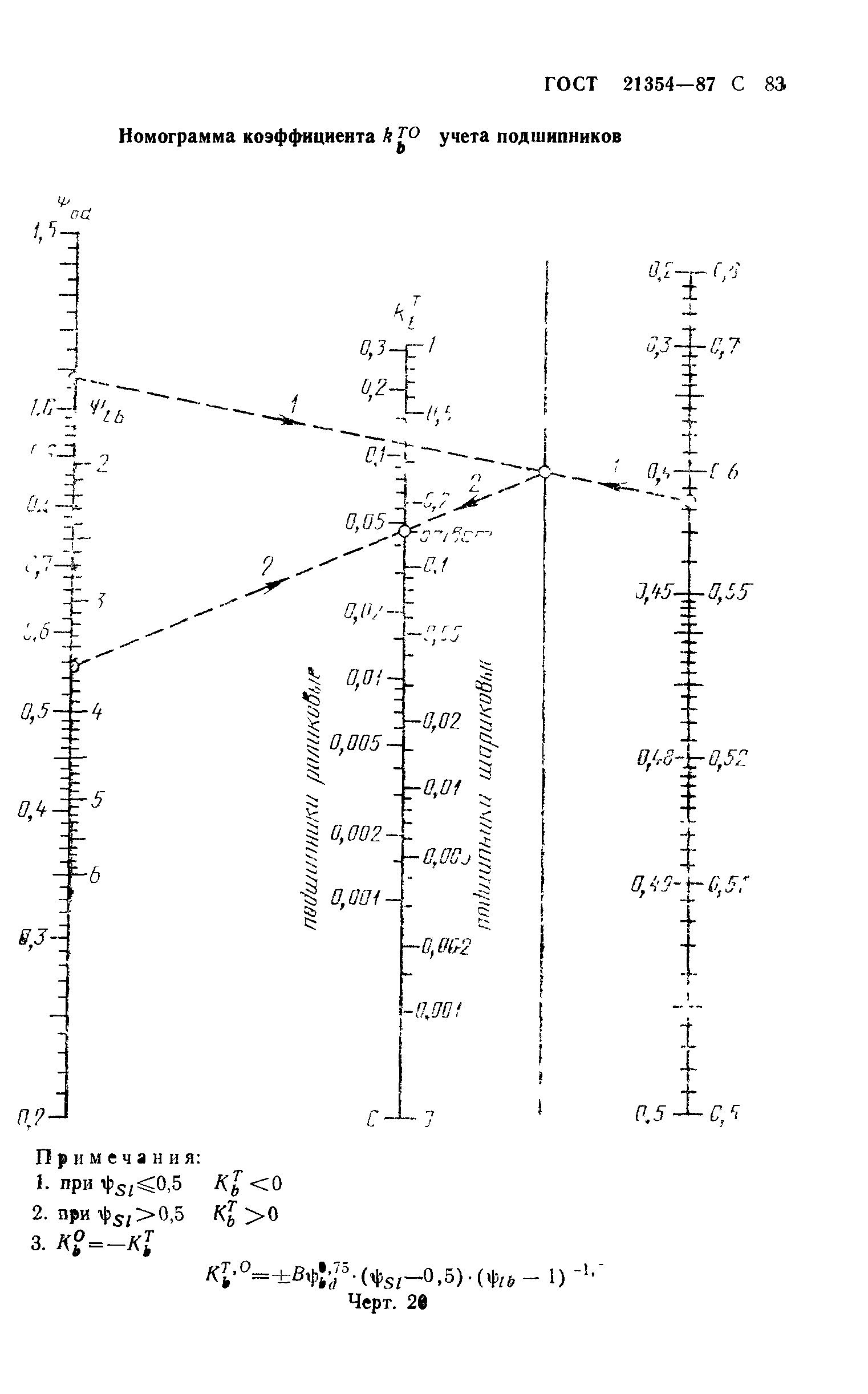 ГОСТ 21354-87