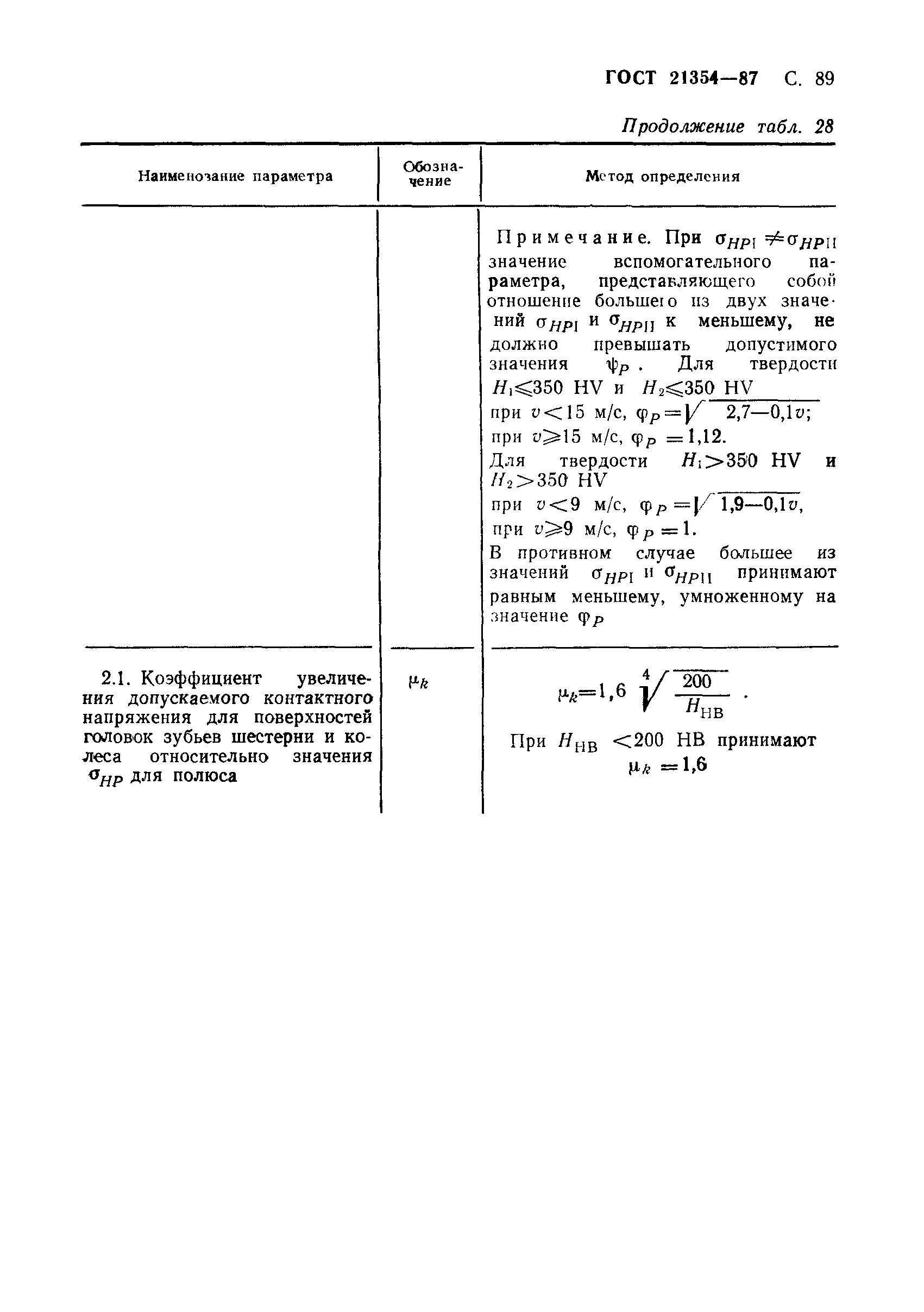 ГОСТ 21354-87