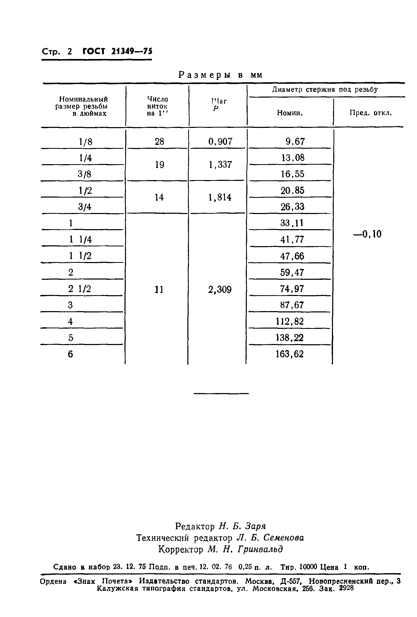ГОСТ 21349-75