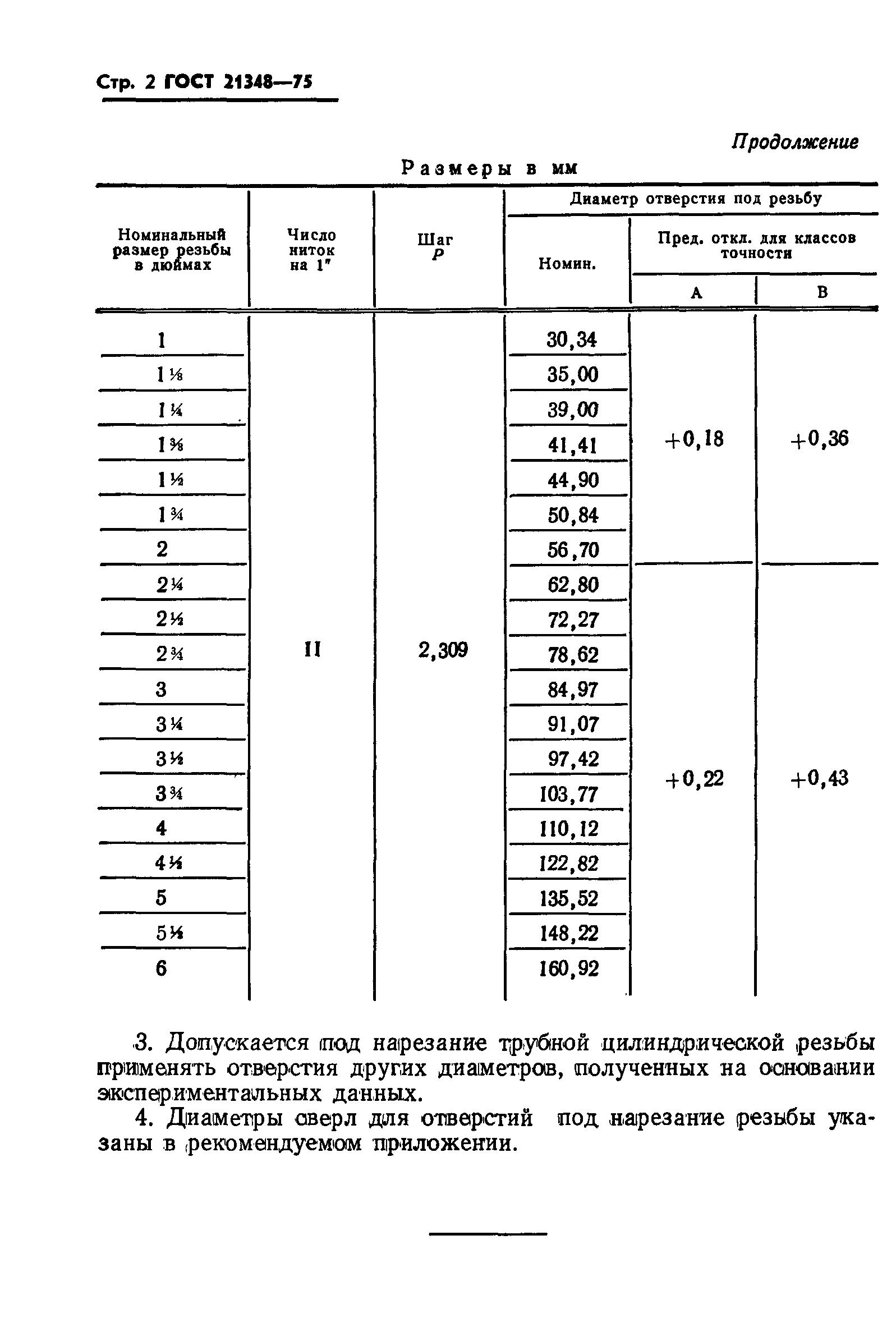 ГОСТ 21348-75