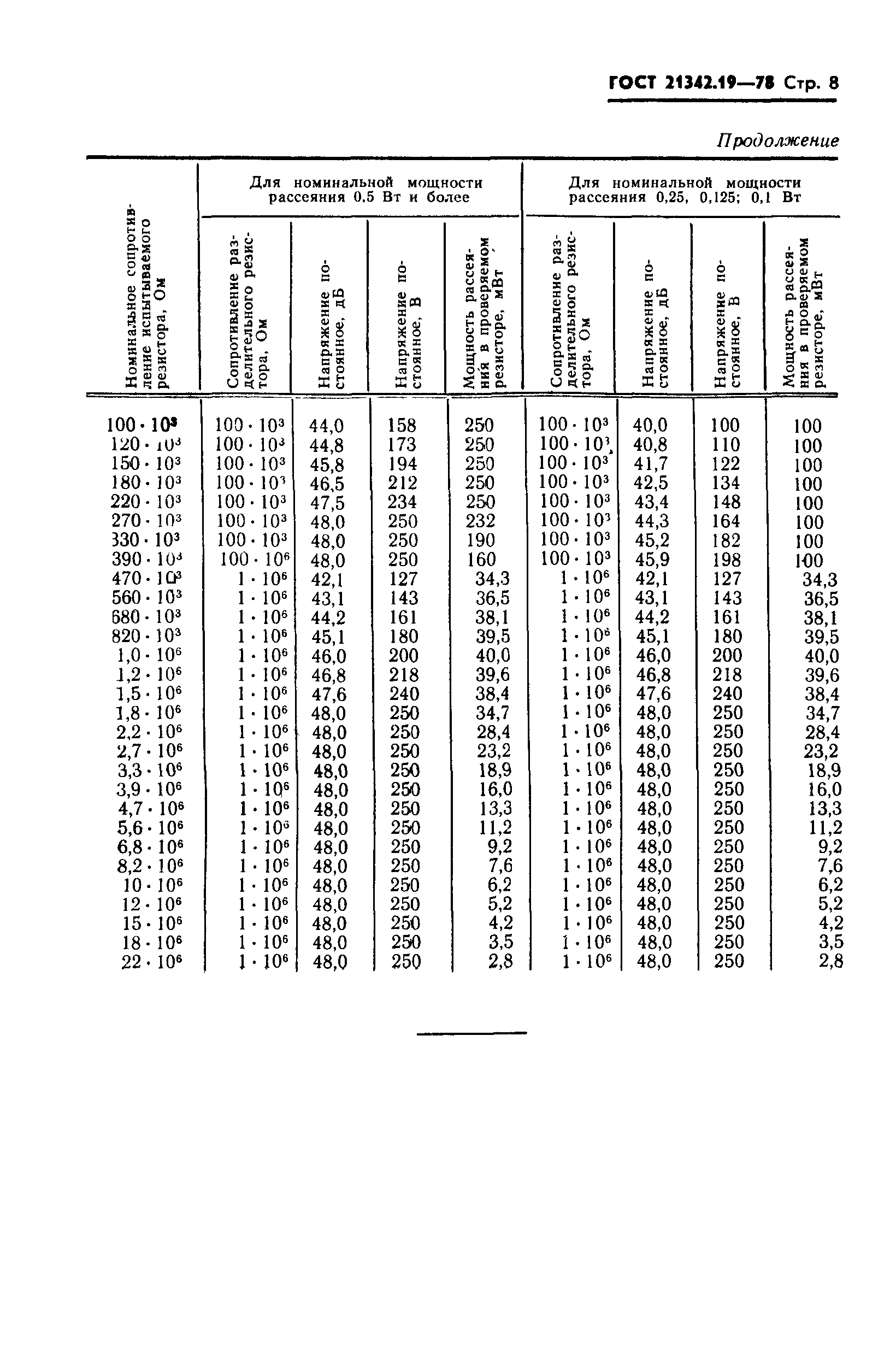 ГОСТ 21342.19-78