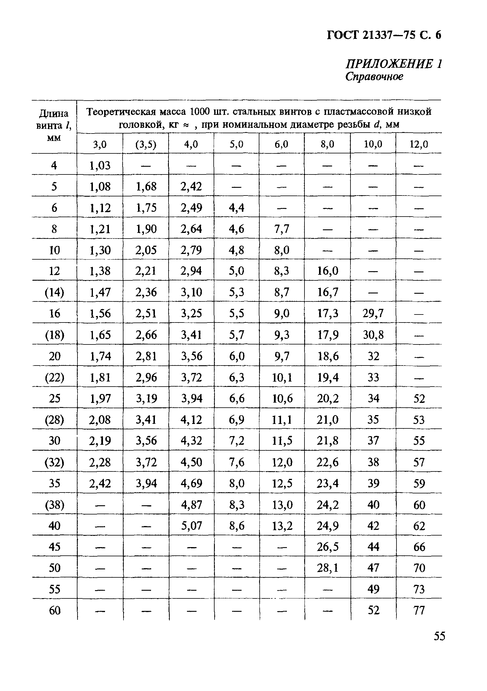 ГОСТ 21337-75