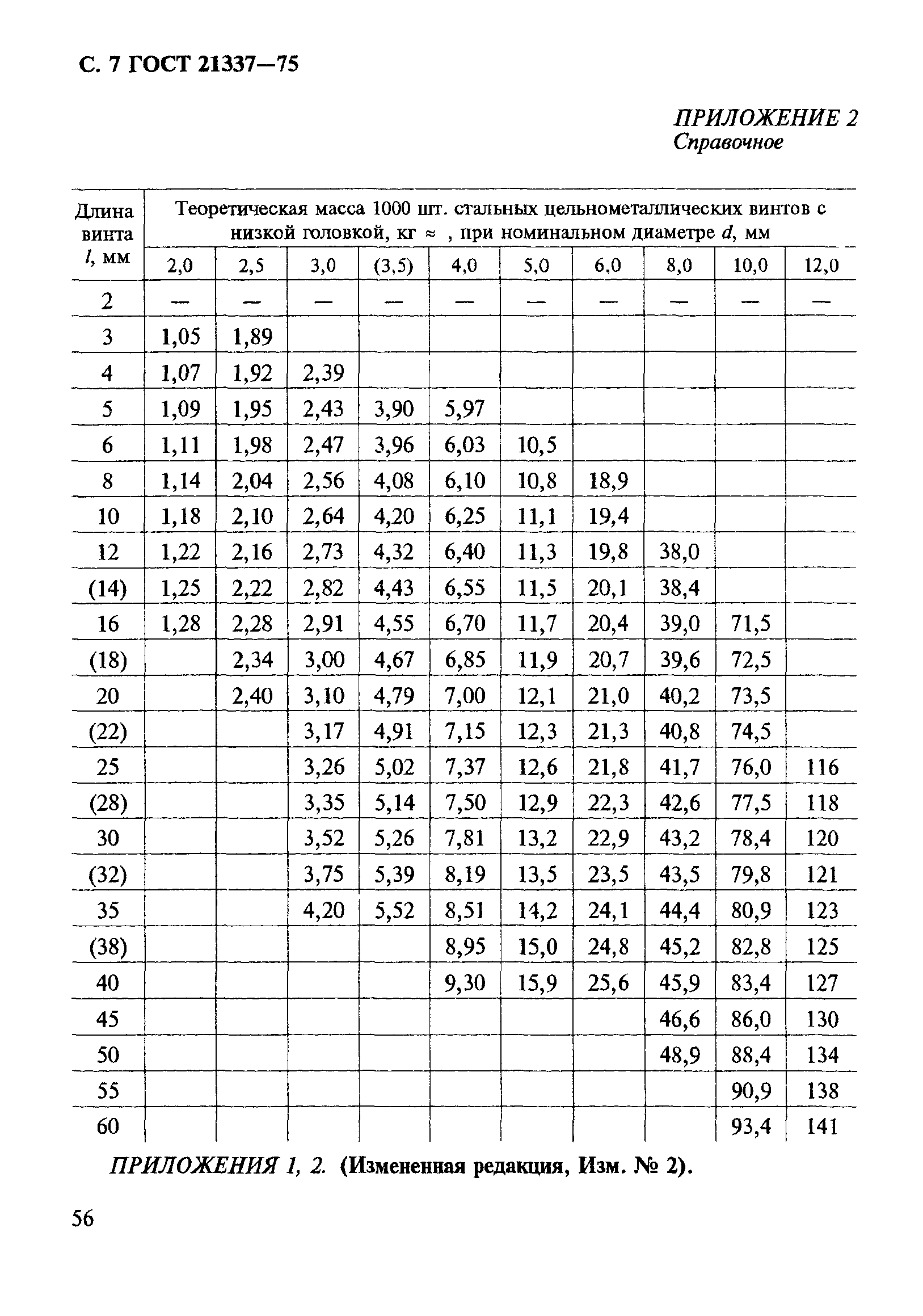 ГОСТ 21337-75