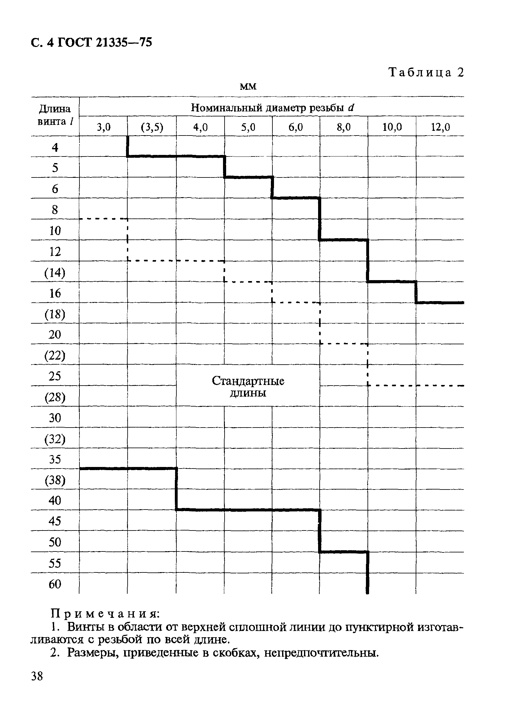 ГОСТ 21335-75