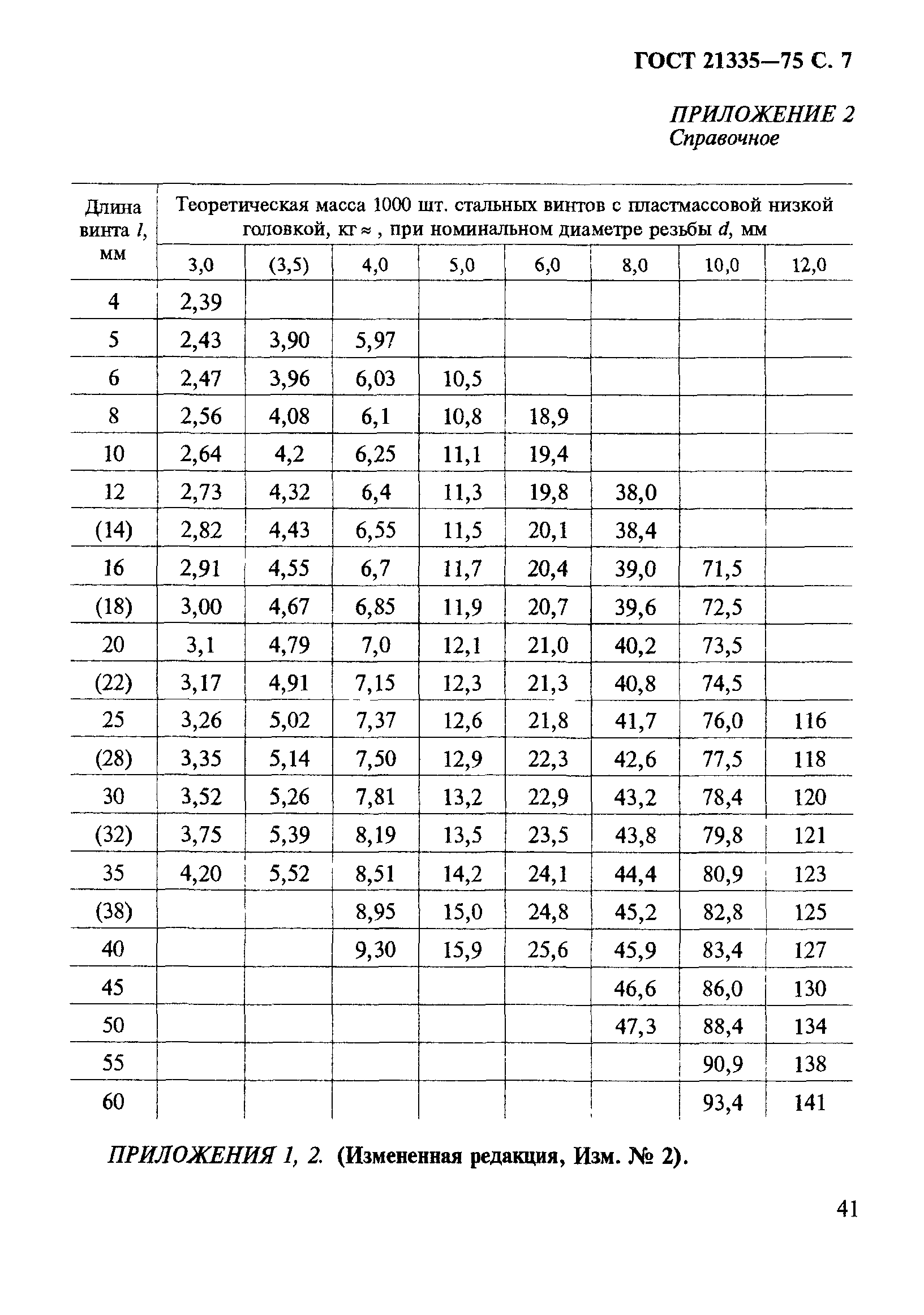 ГОСТ 21335-75