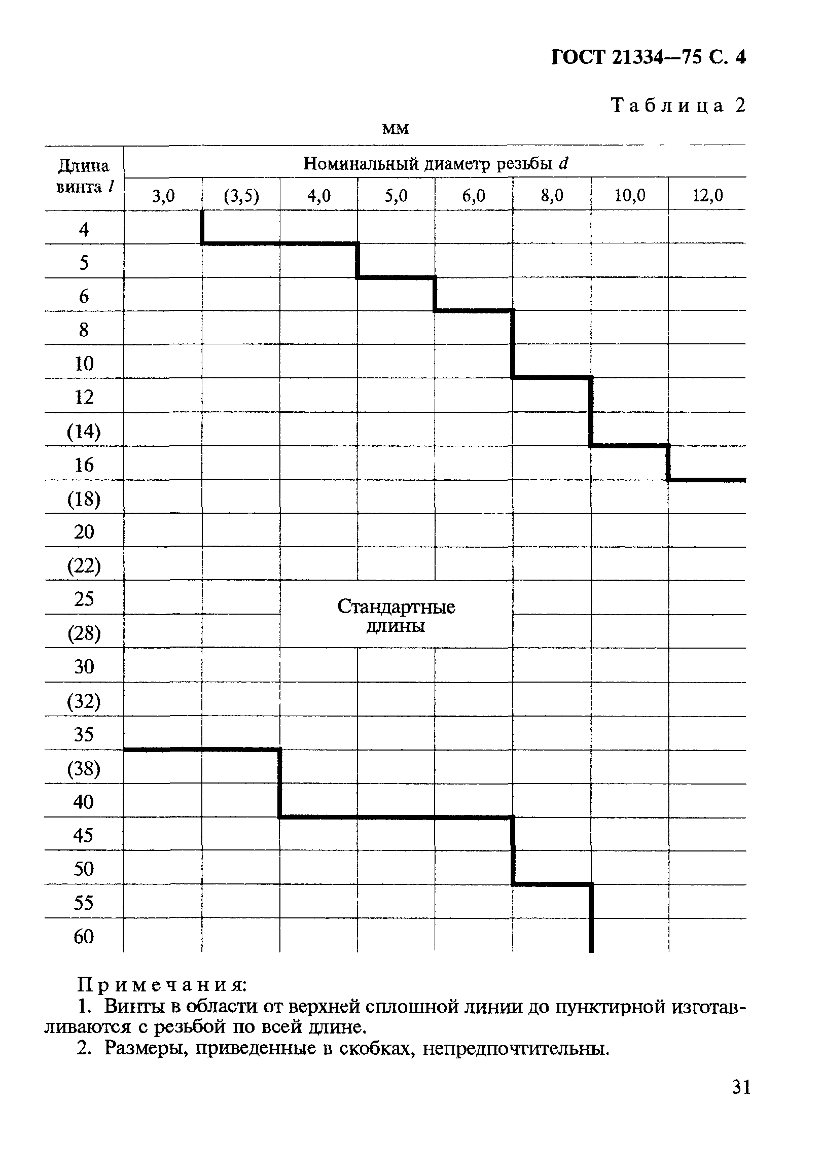 ГОСТ 21334-75