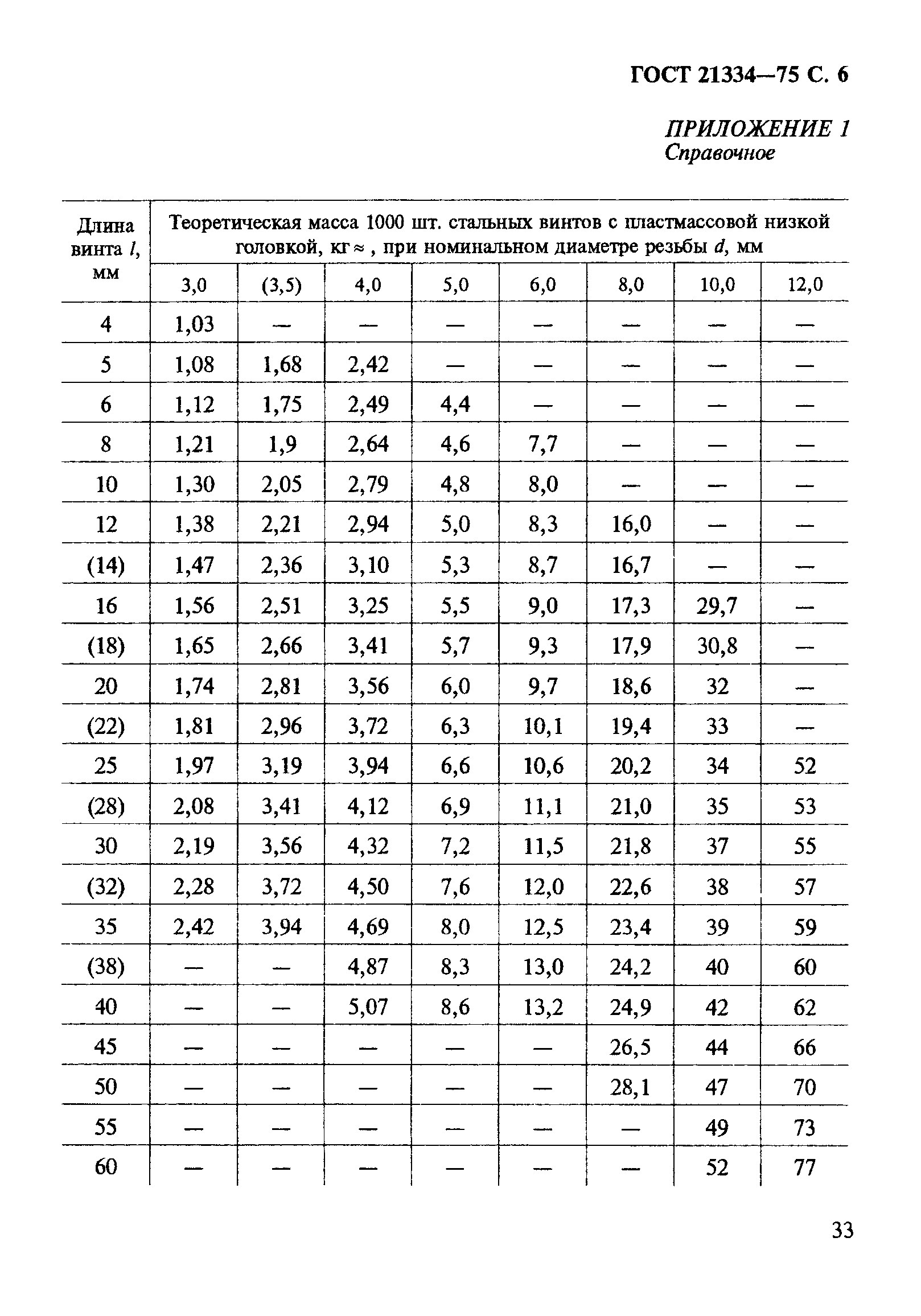 ГОСТ 21334-75