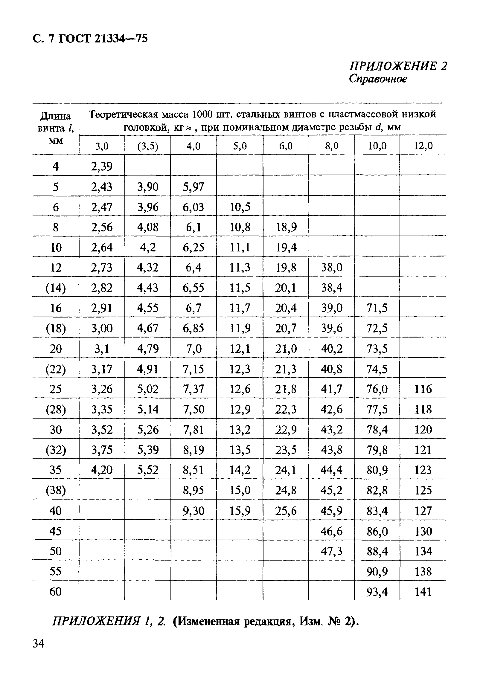 ГОСТ 21334-75