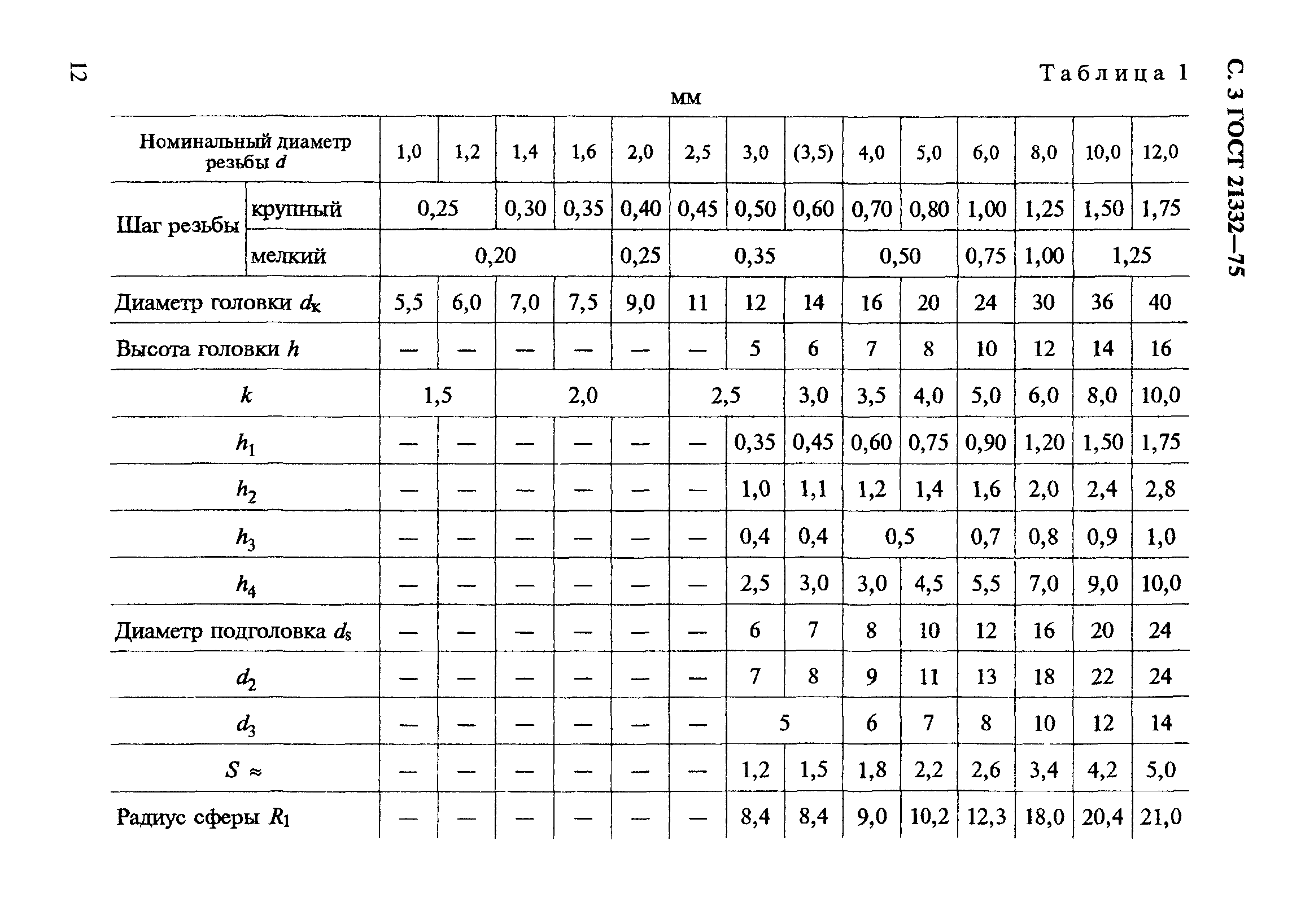 ГОСТ 21332-75