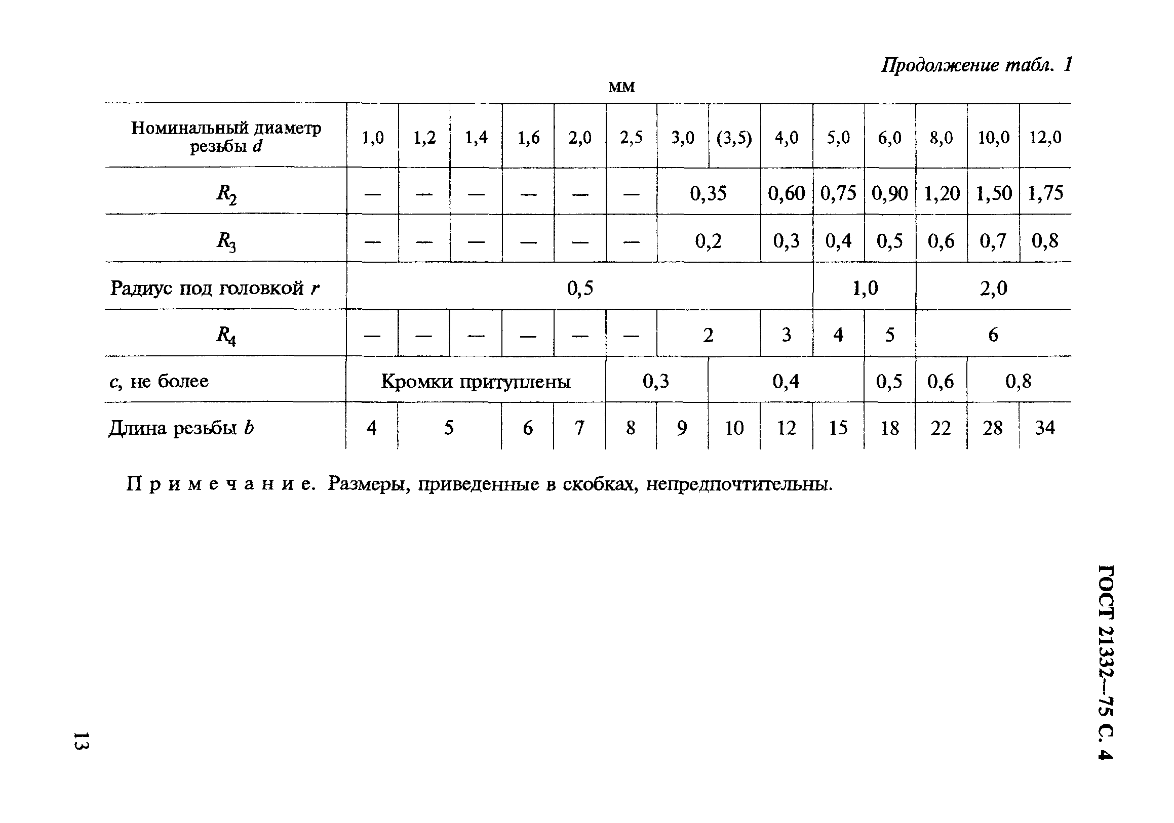 ГОСТ 21332-75