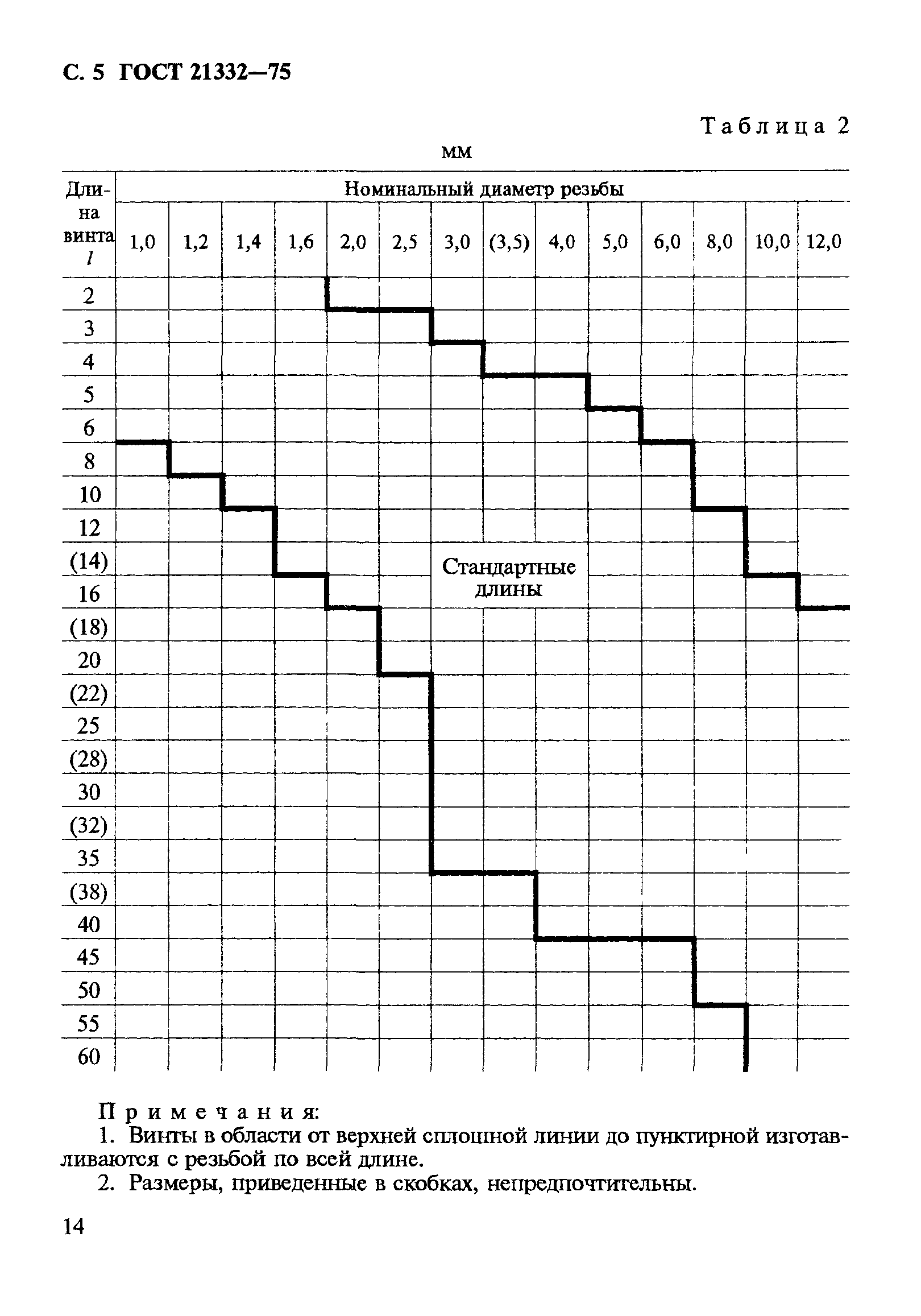 ГОСТ 21332-75