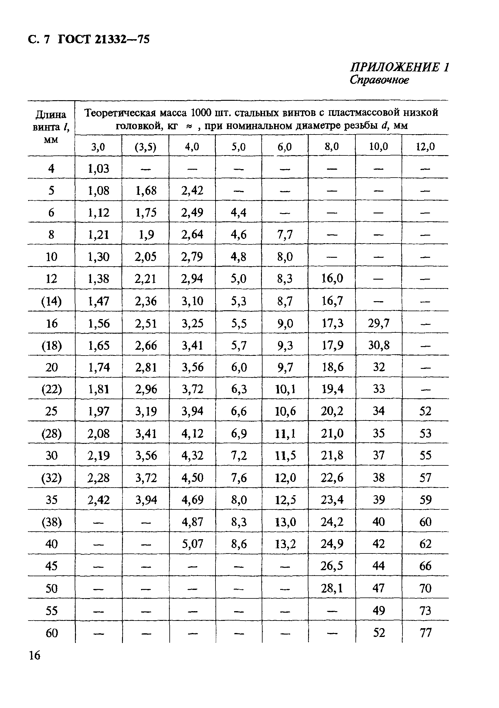 ГОСТ 21332-75
