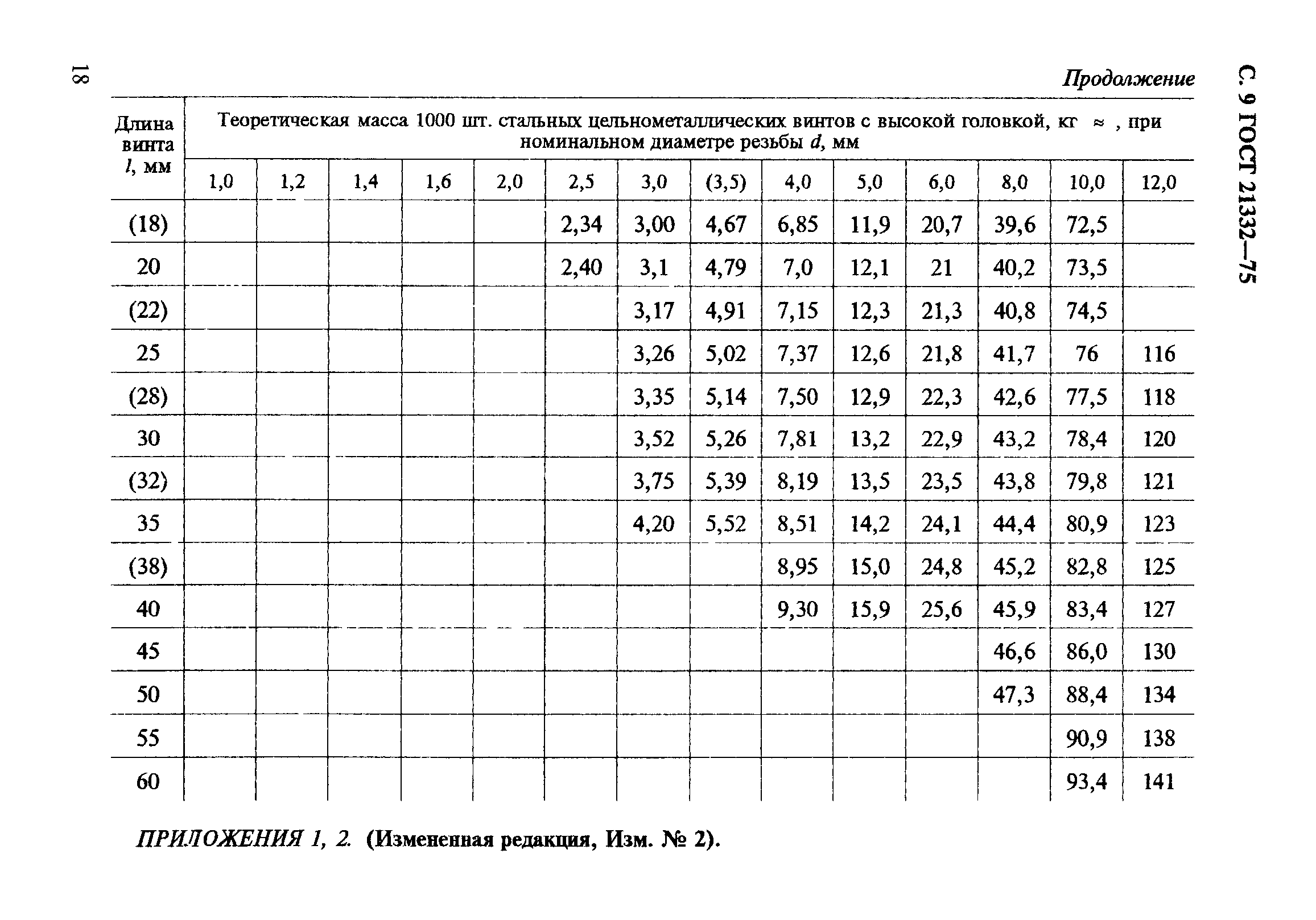 ГОСТ 21332-75