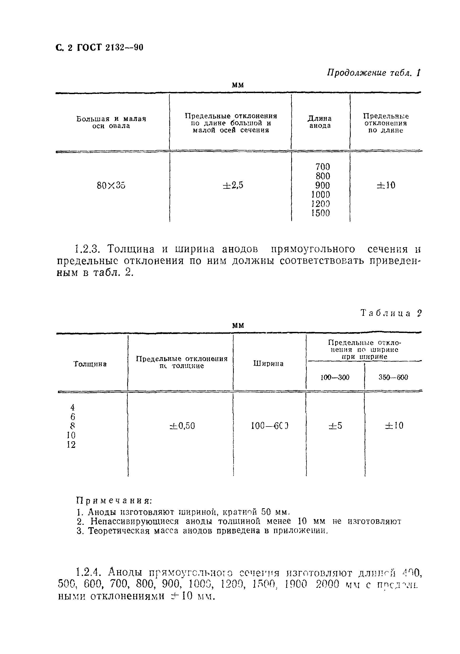 ГОСТ 2132-90