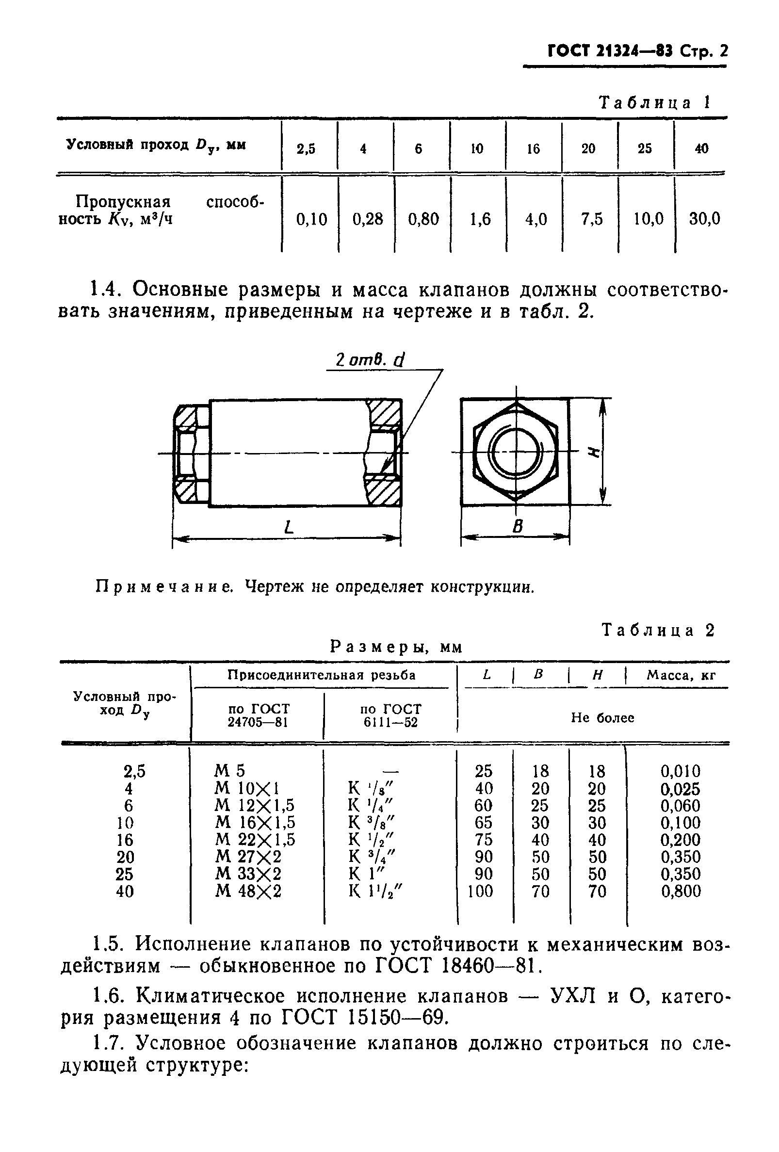 ГОСТ 21324-83