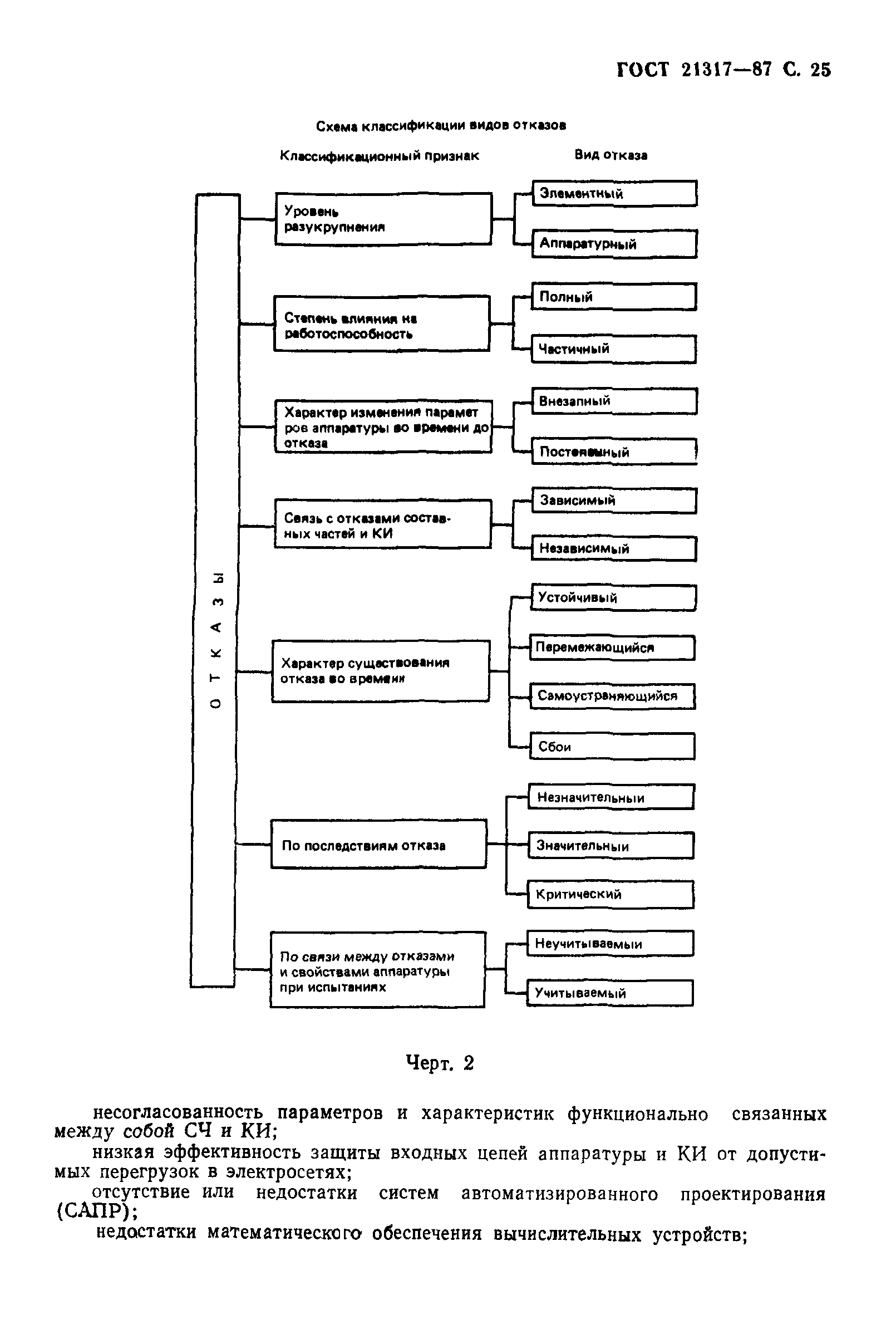ГОСТ 21317-87