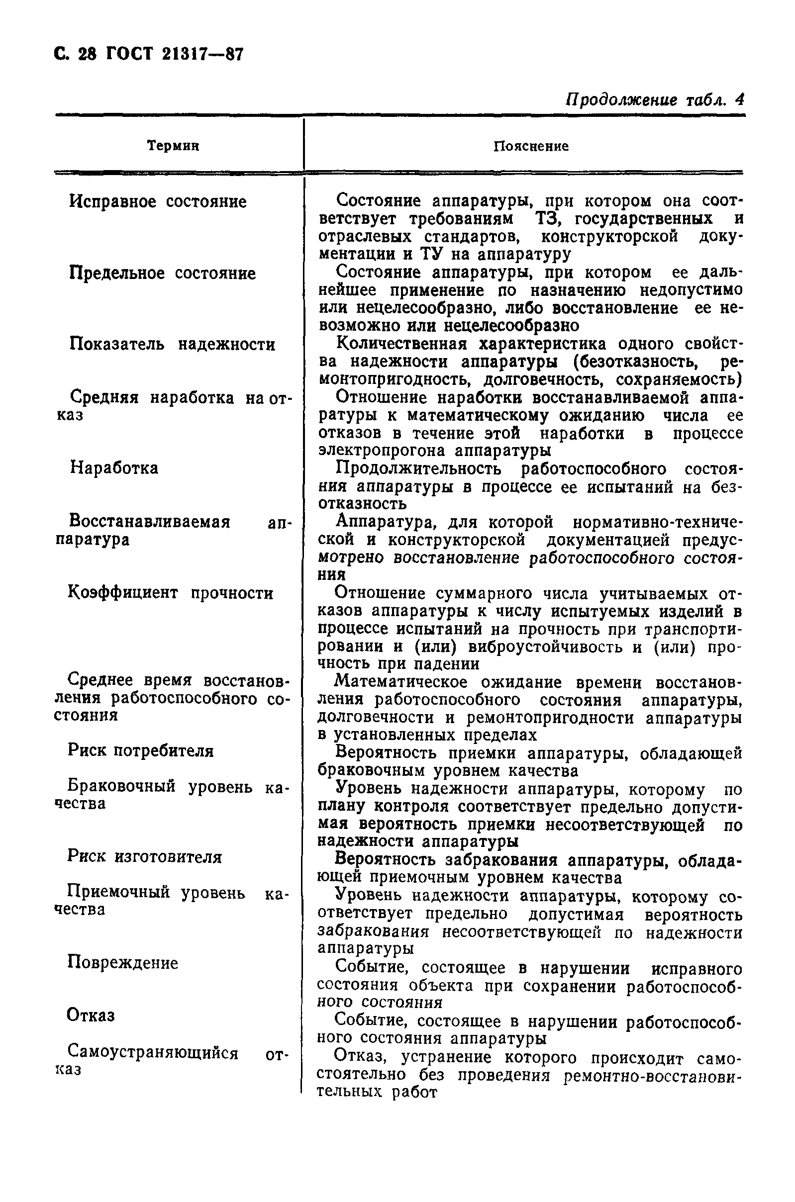 ГОСТ 21317-87