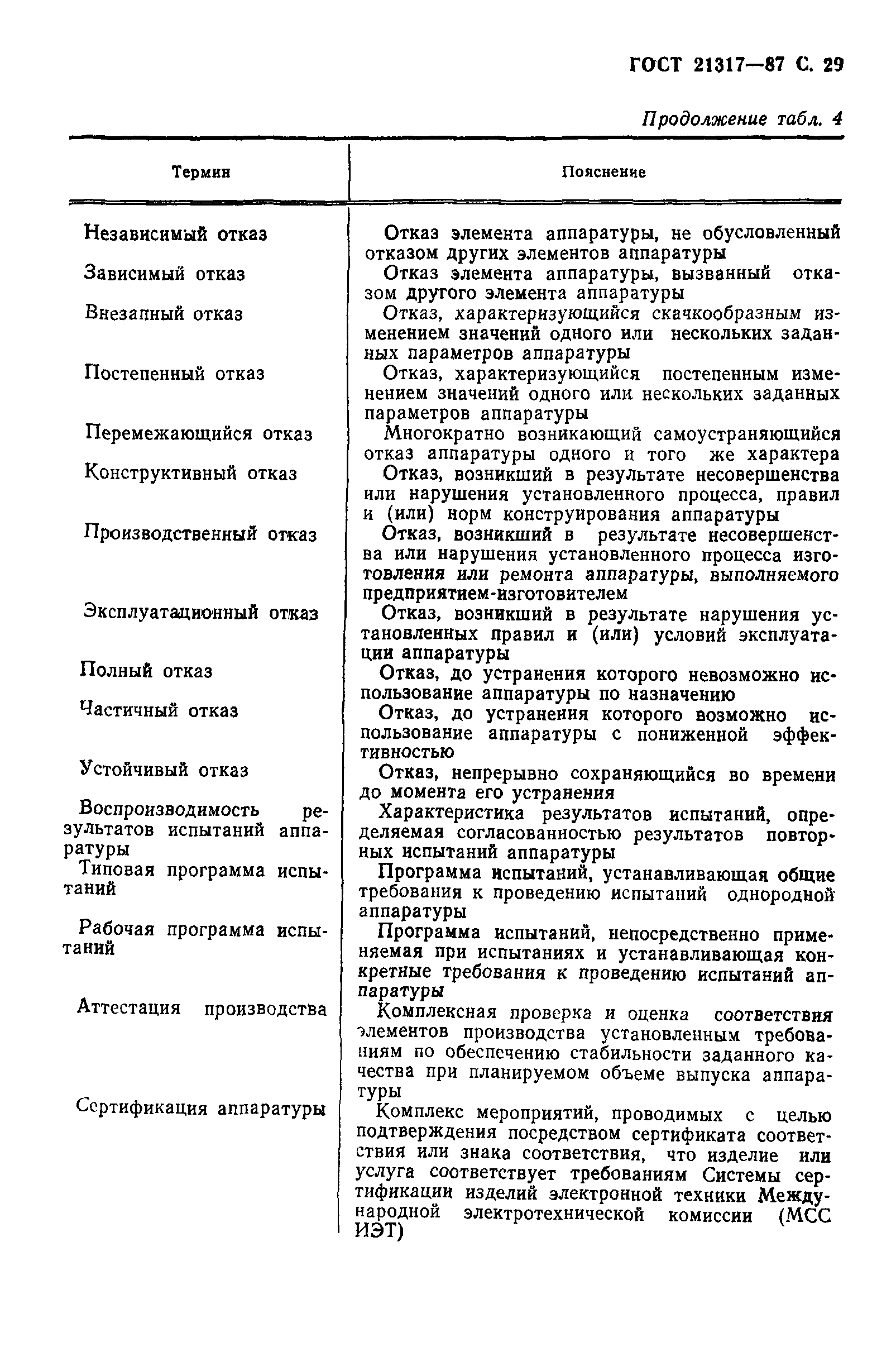 ГОСТ 21317-87