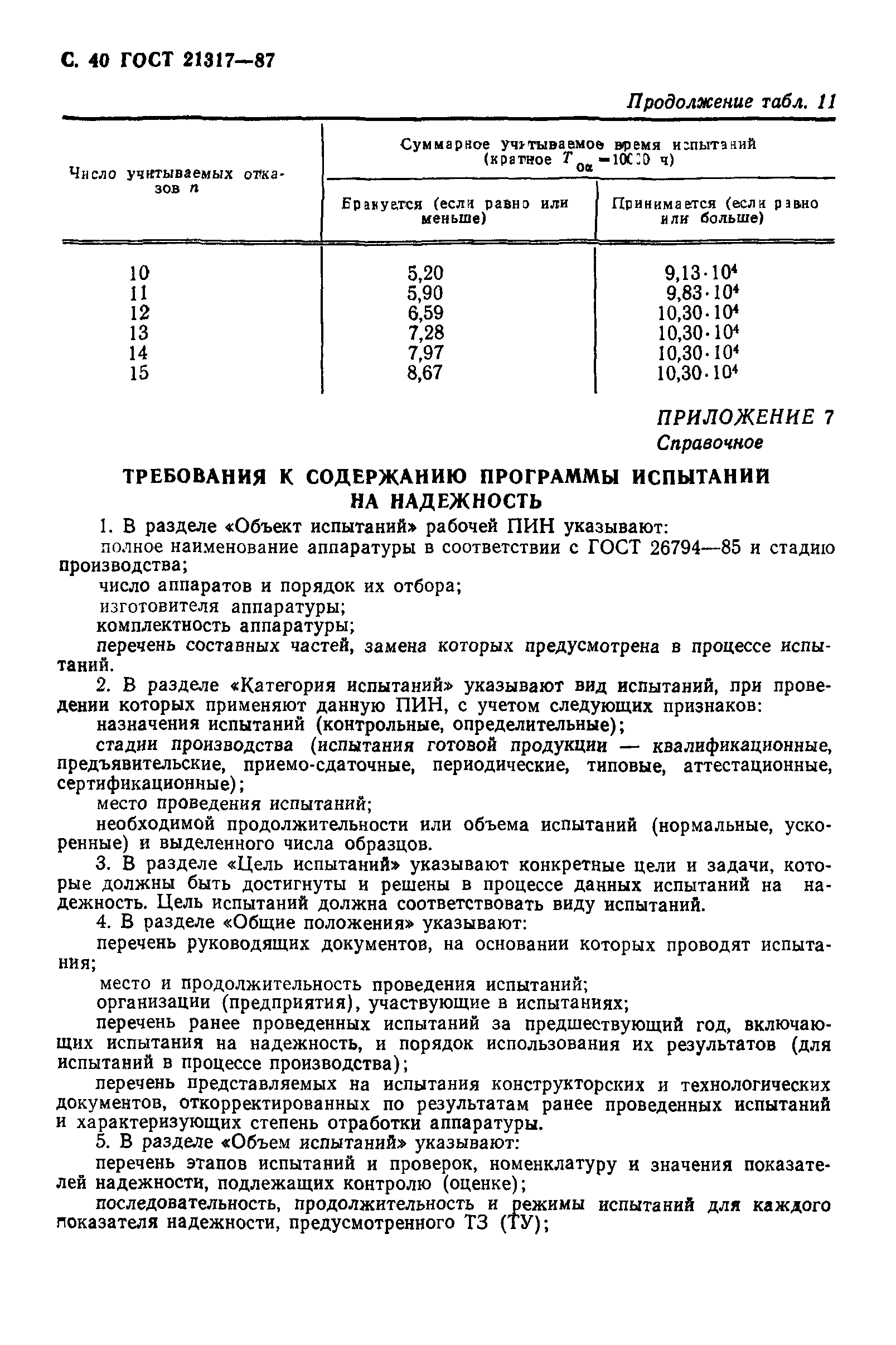 ГОСТ 21317-87