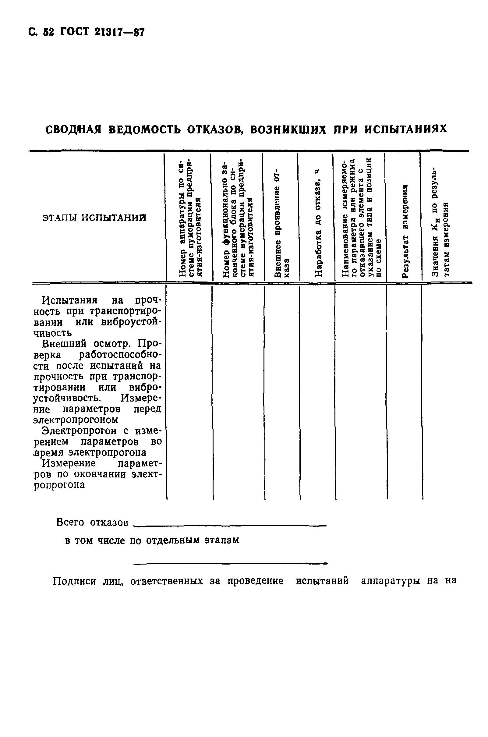 ГОСТ 21317-87
