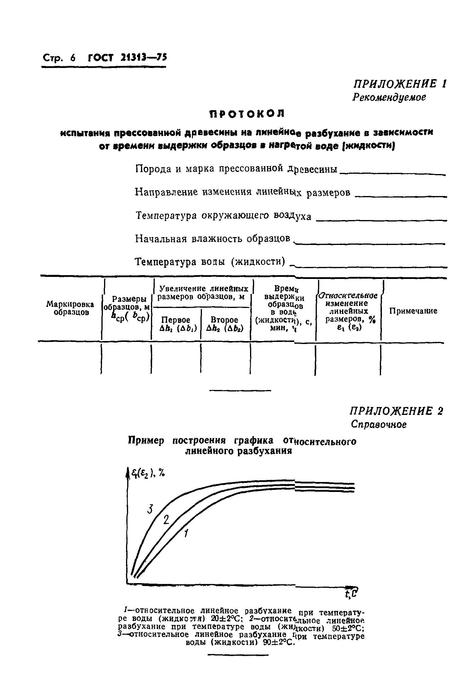 ГОСТ 21313-75