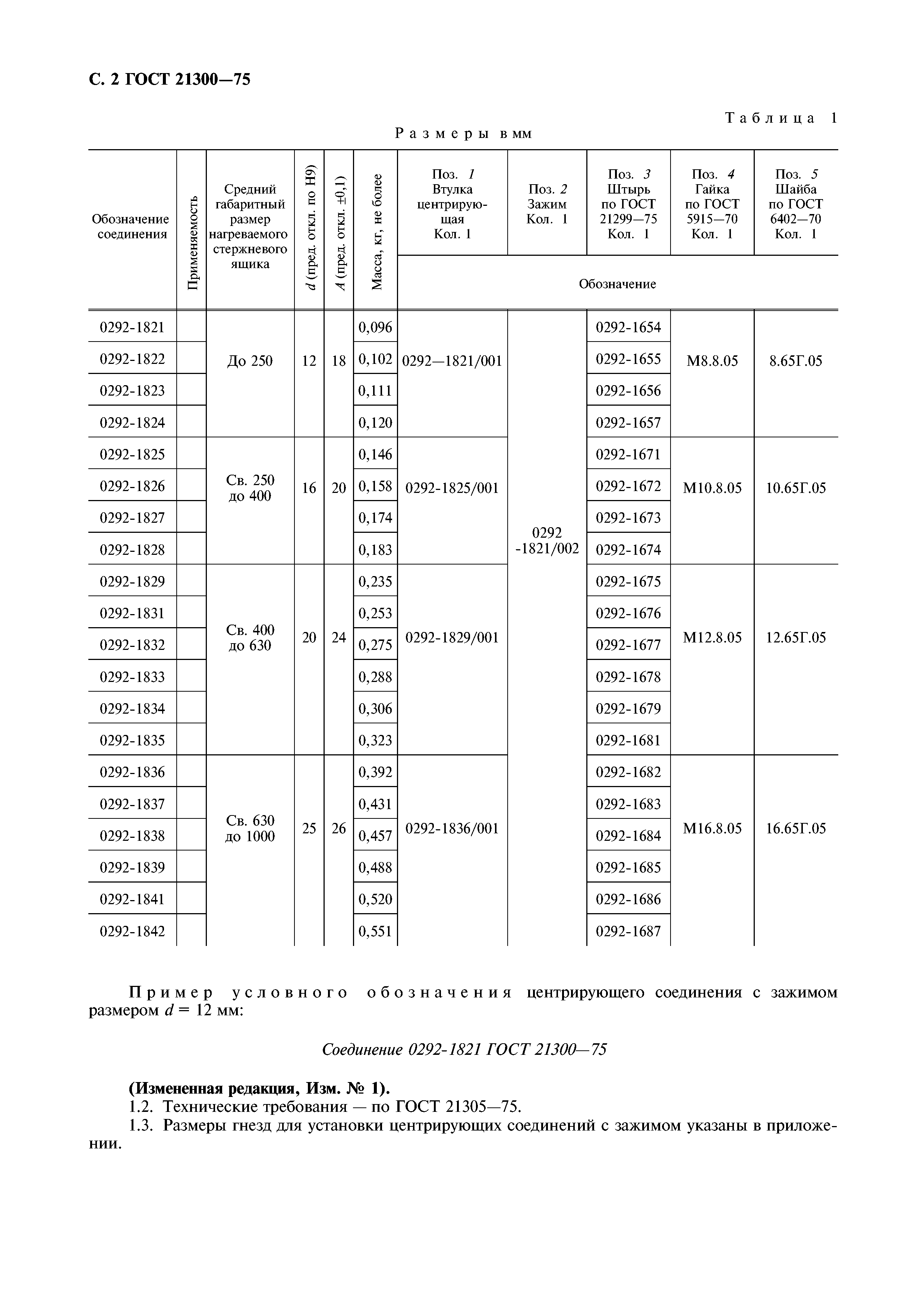 ГОСТ 21300-75