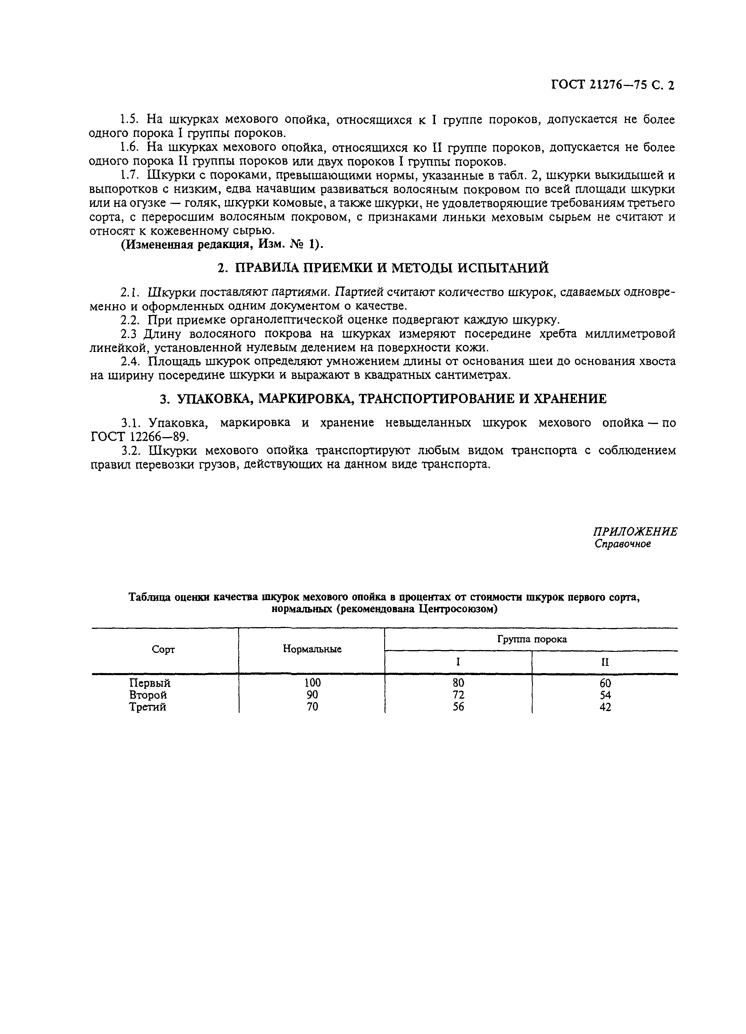 ГОСТ 21276-75