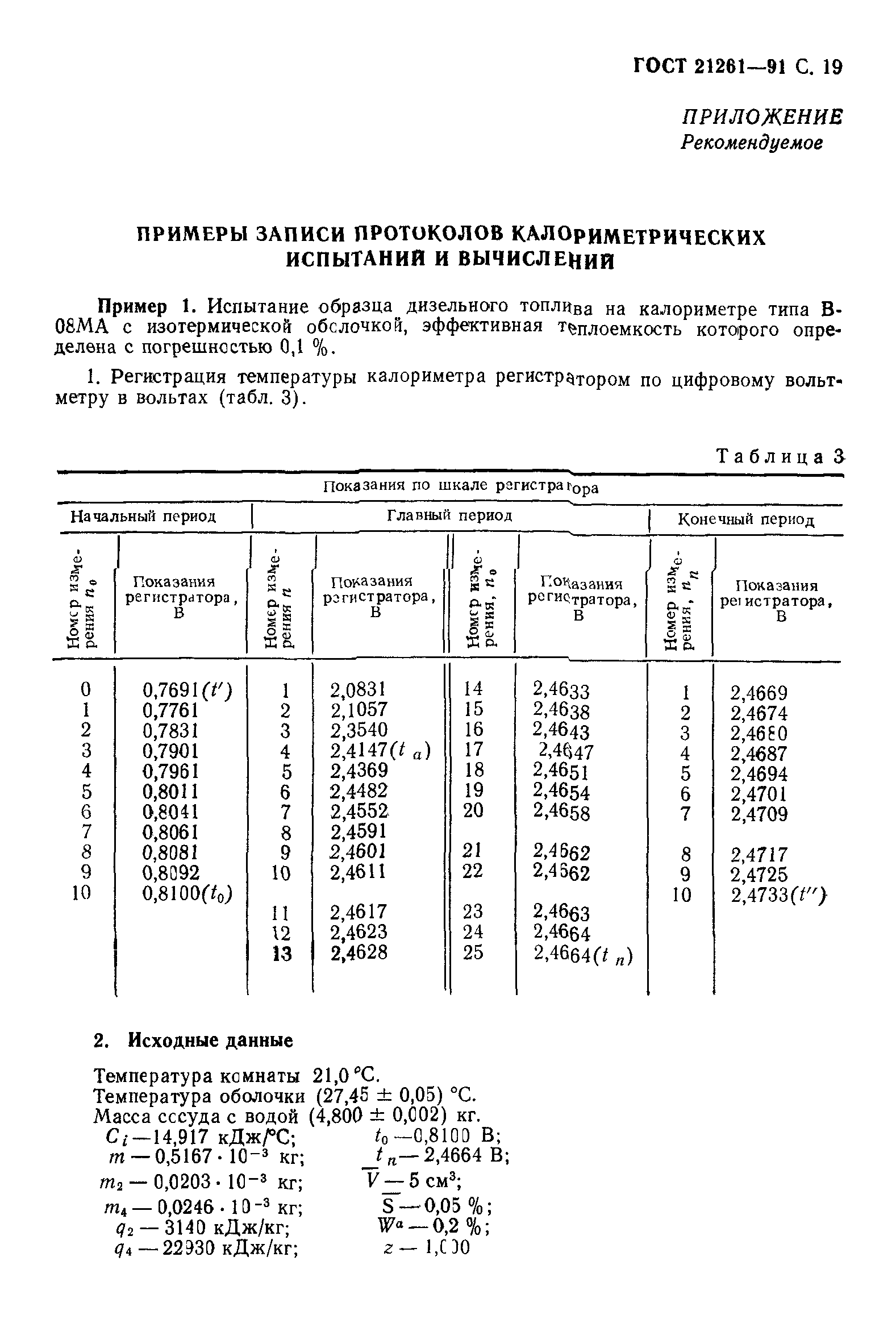 ГОСТ 21261-91