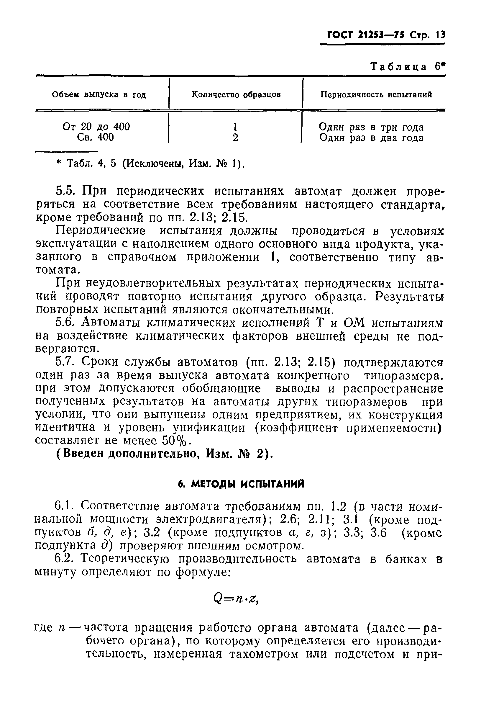 ГОСТ 21253-75