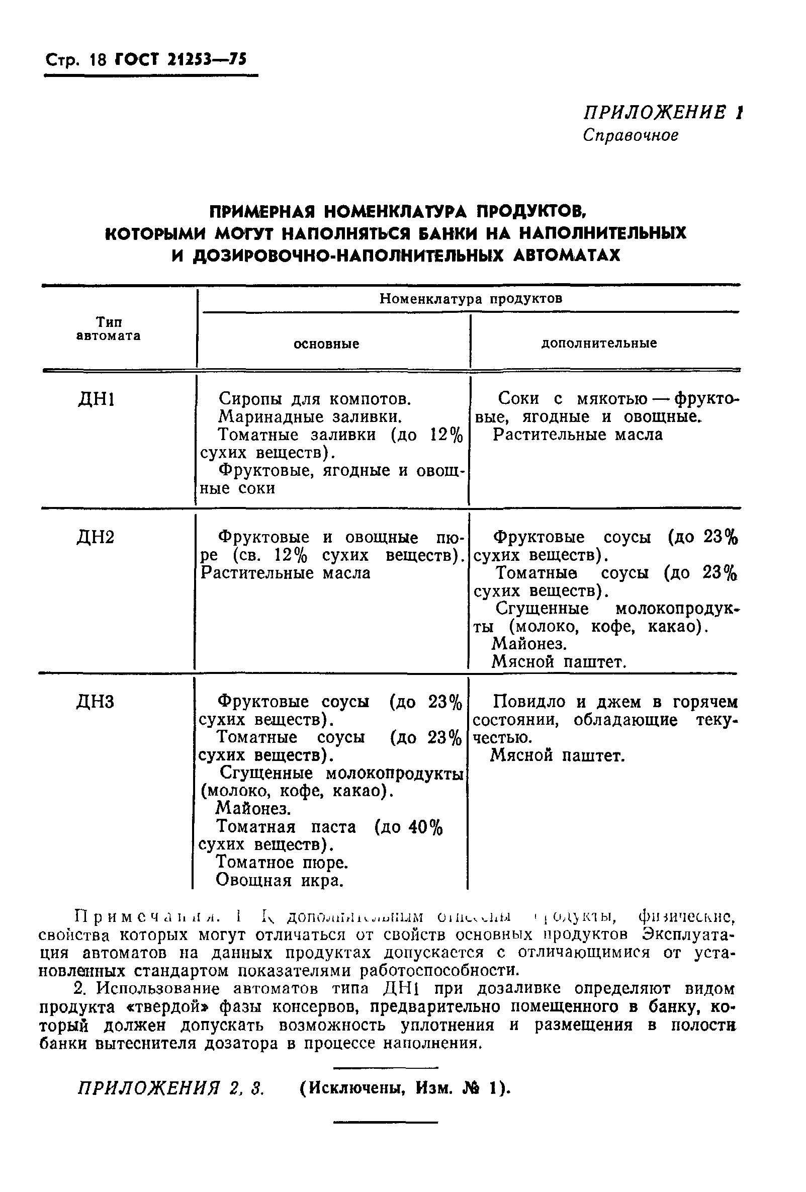 ГОСТ 21253-75