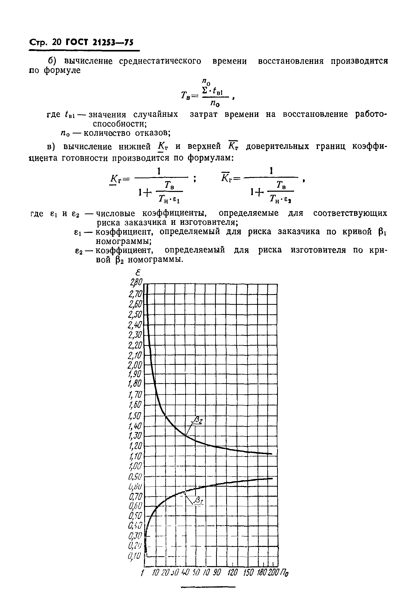 ГОСТ 21253-75