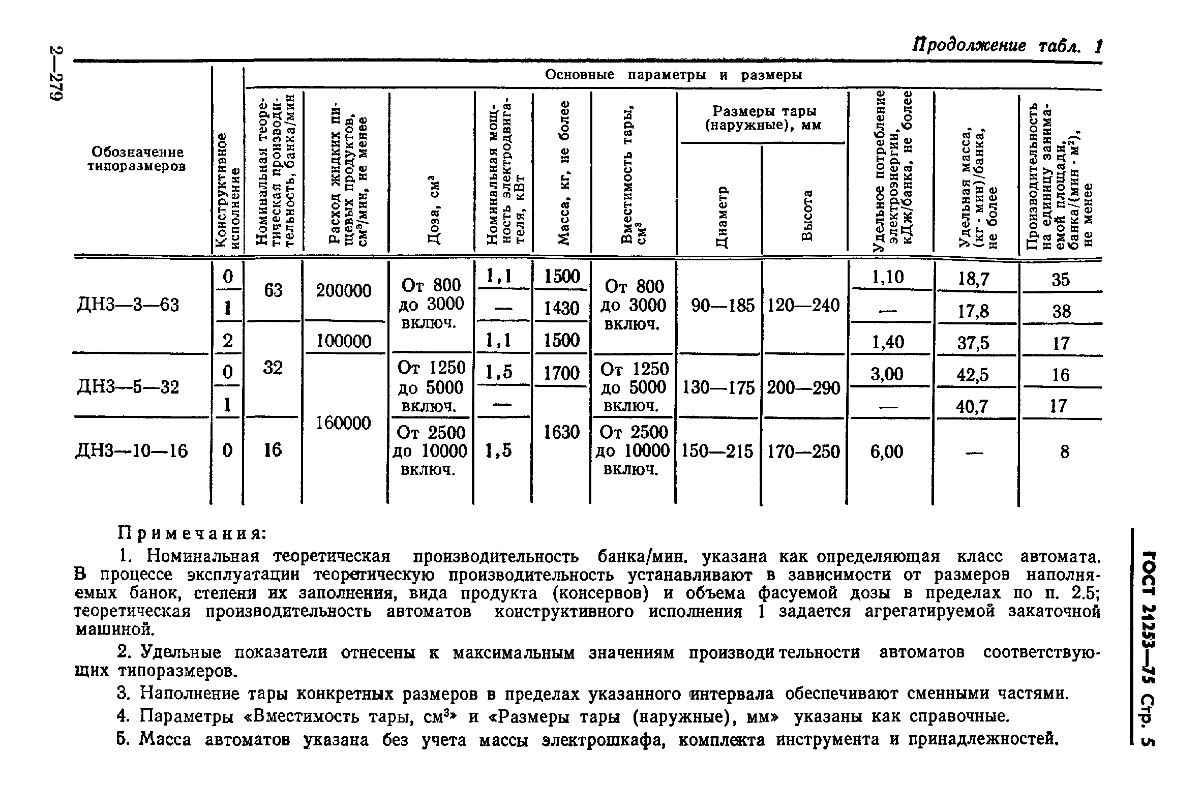 ГОСТ 21253-75