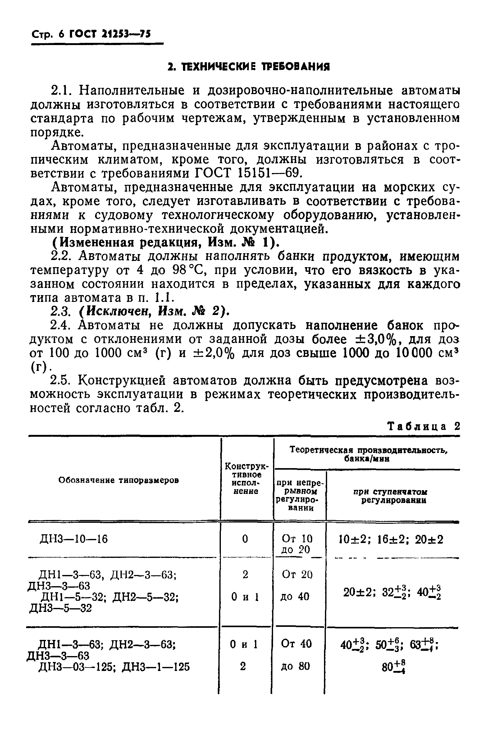 ГОСТ 21253-75