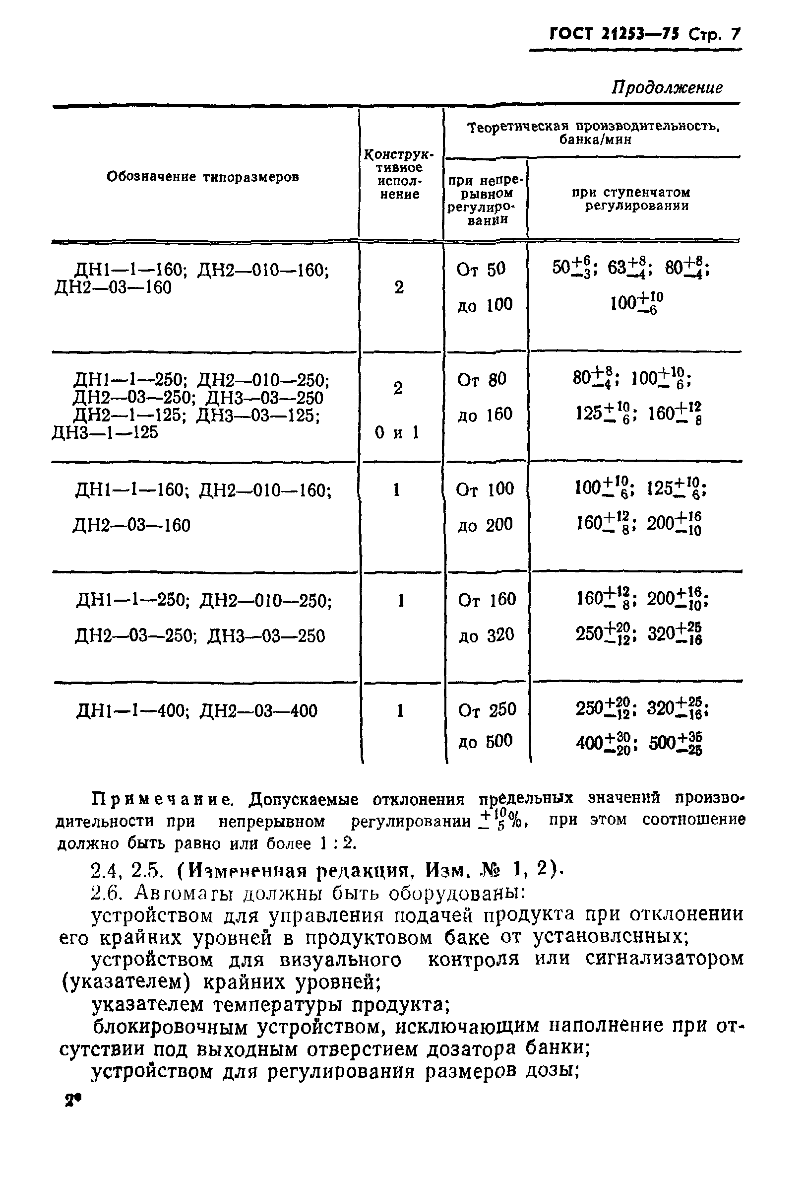 ГОСТ 21253-75